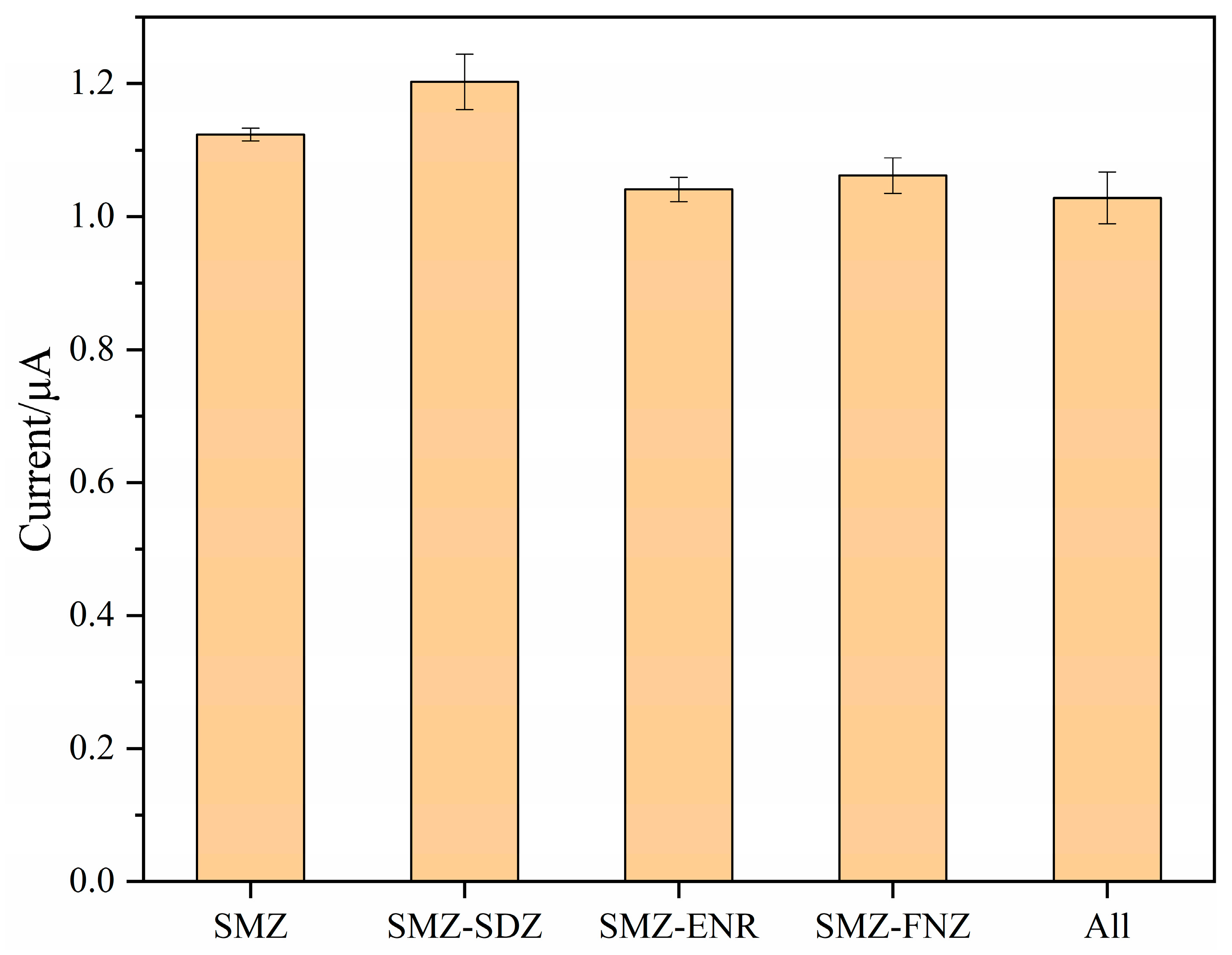 Biosensors 15 00184 g007
