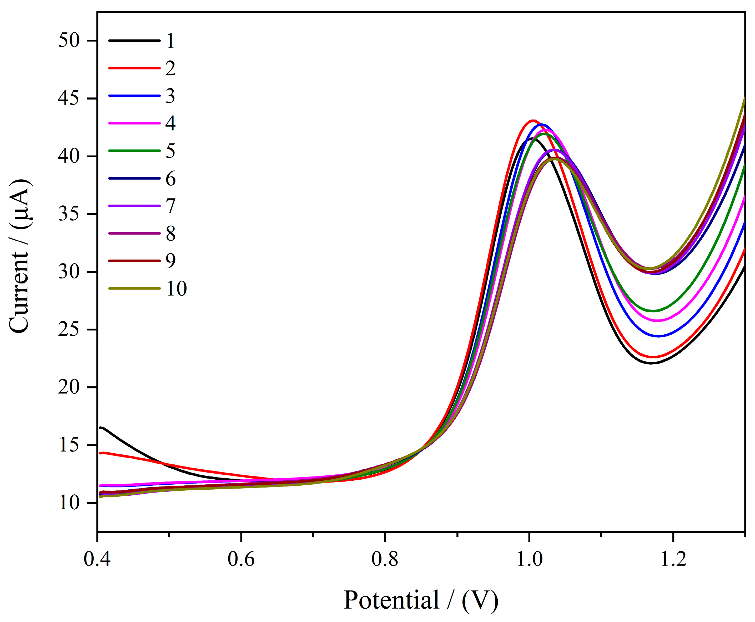 Biosensors 15 00184 g008