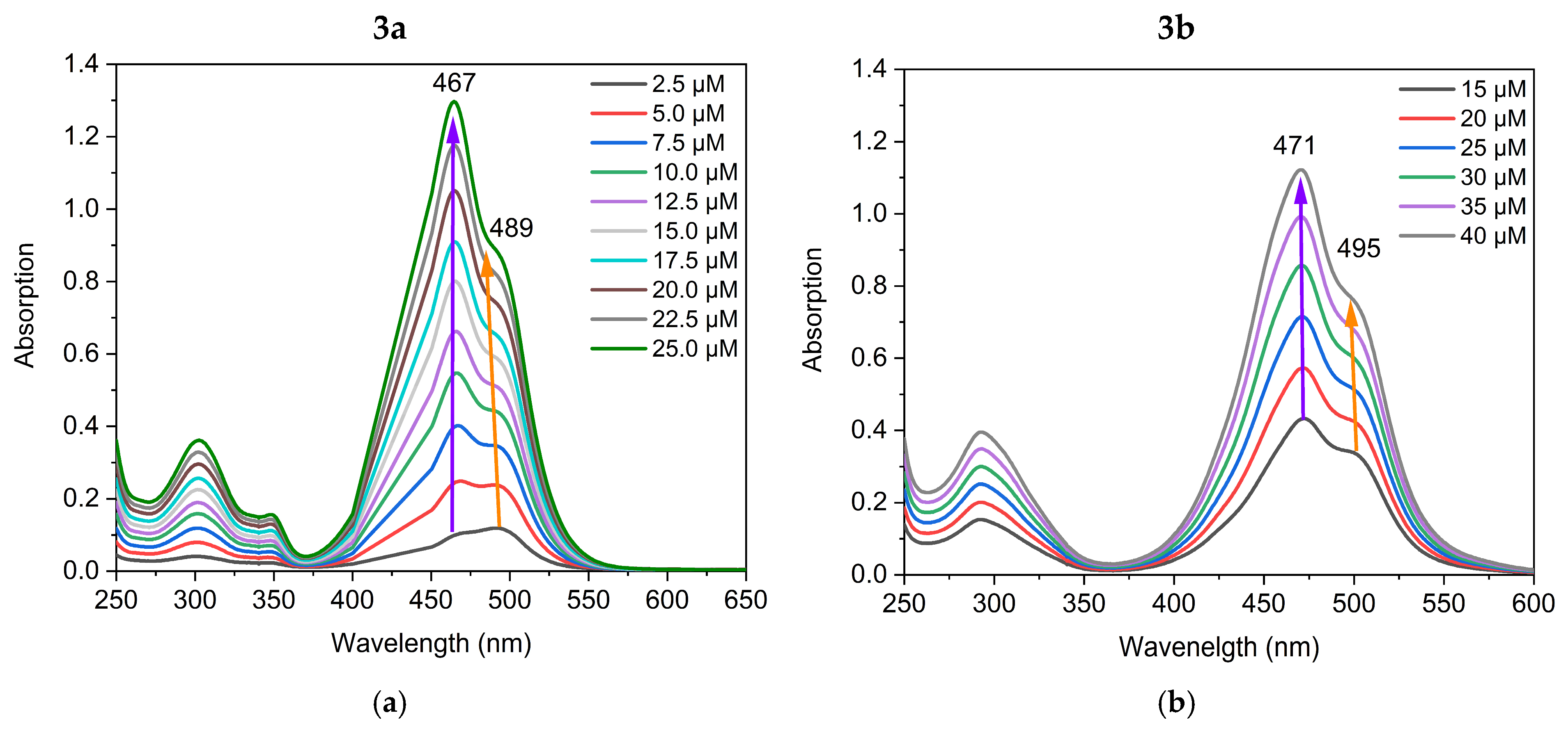 Biosensors 15 00187 g001