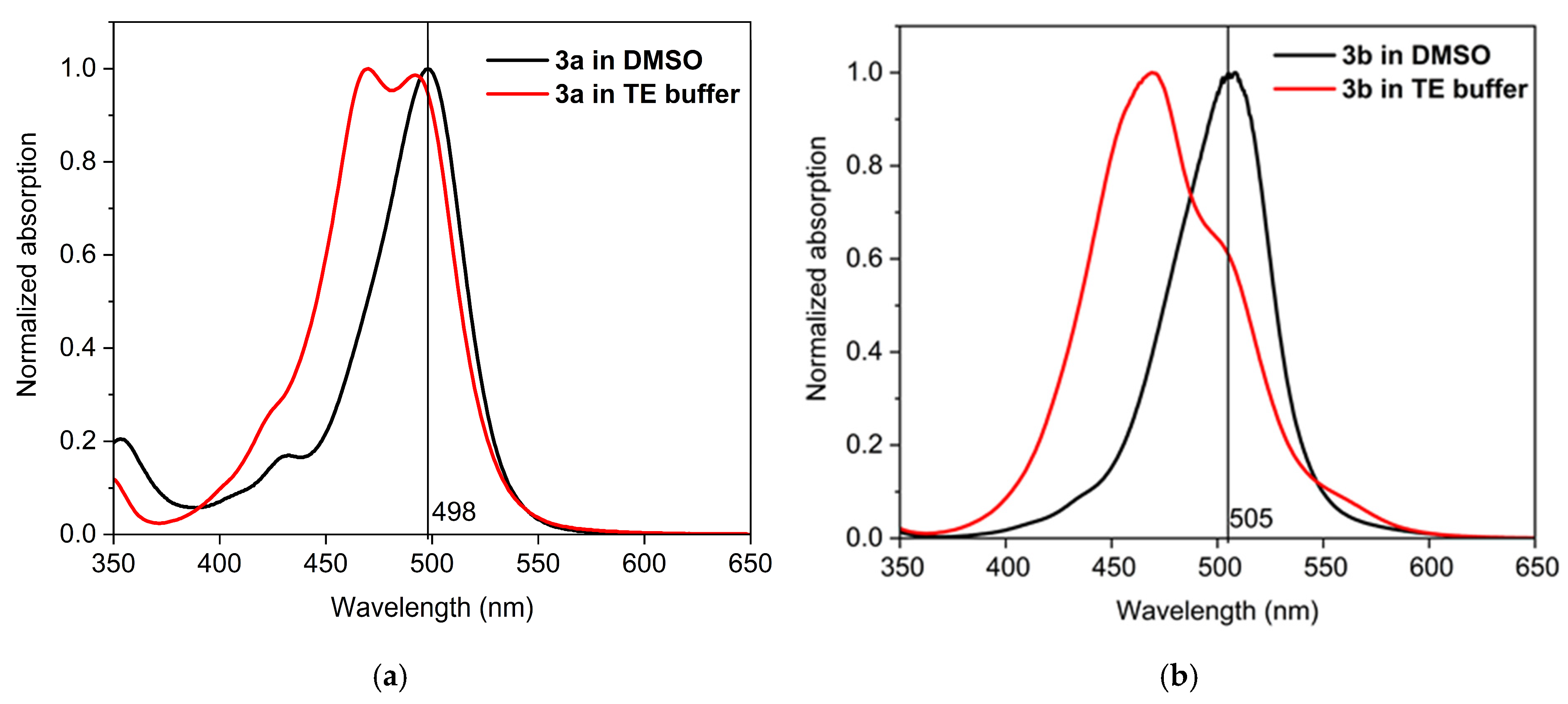 Biosensors 15 00187 g002