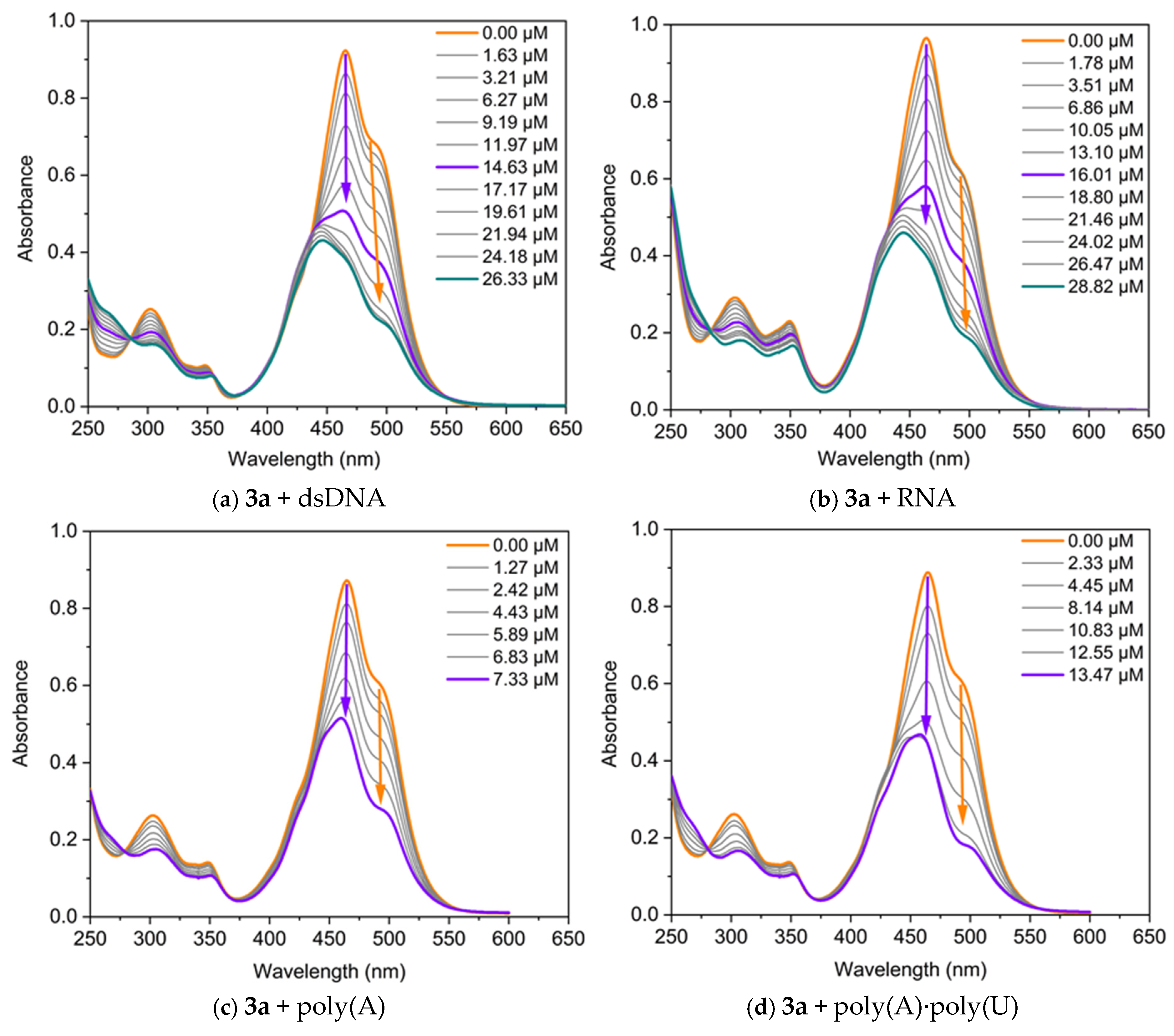 Biosensors 15 00187 g005a