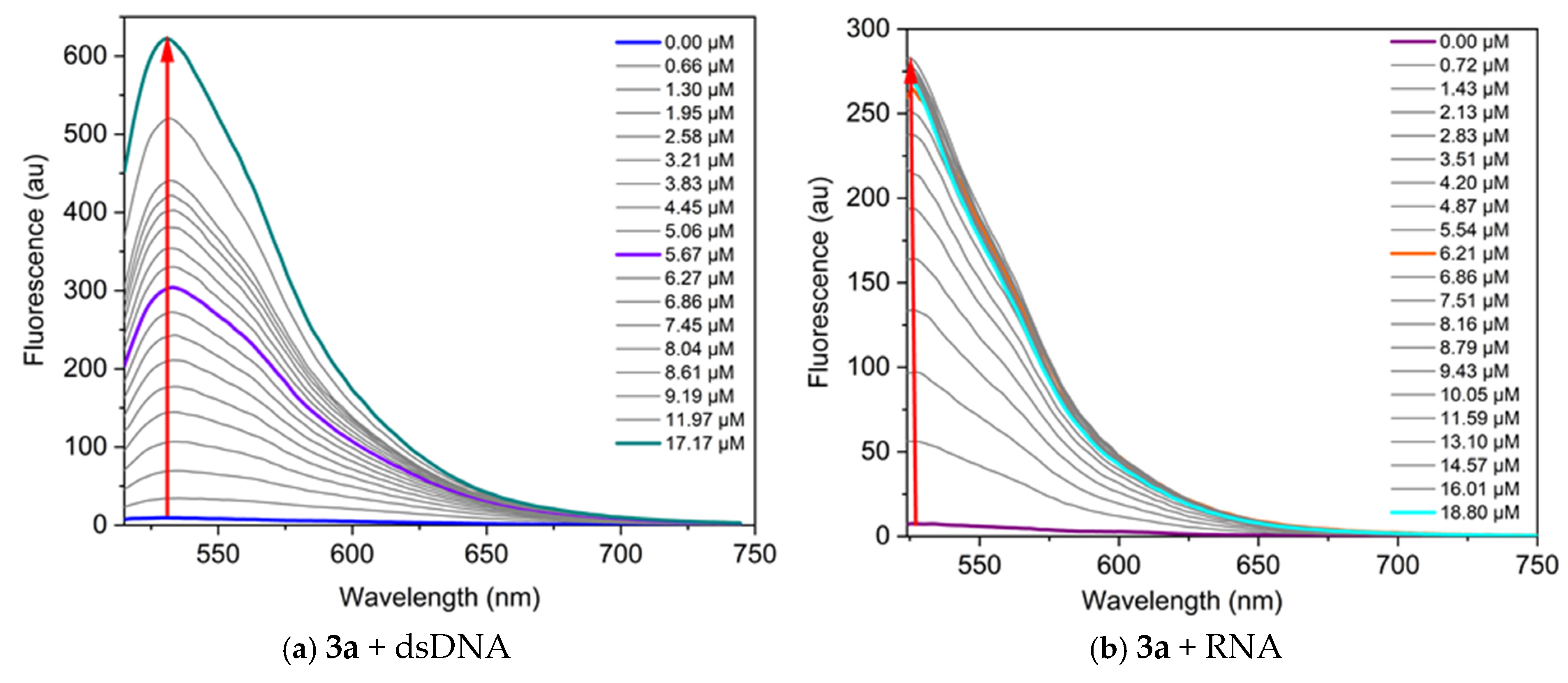 Biosensors 15 00187 g006a