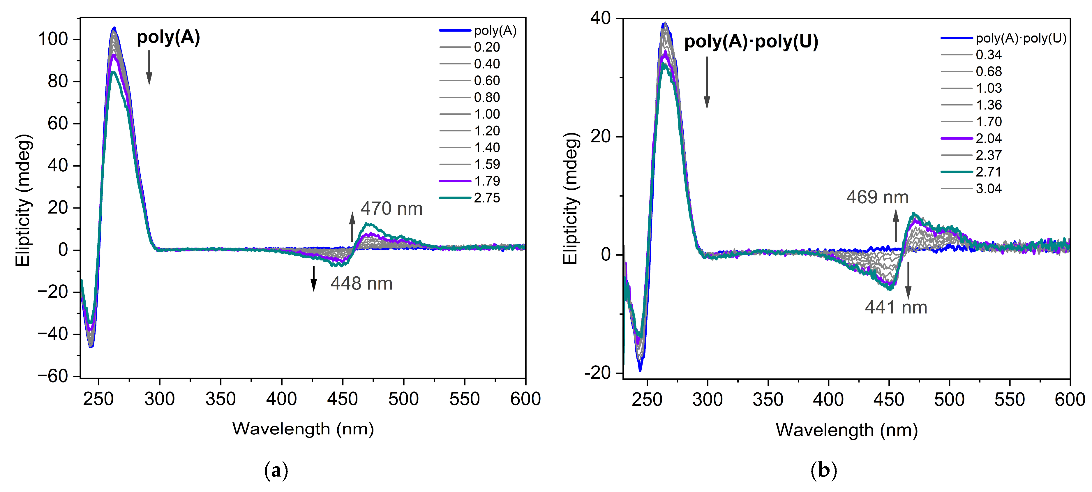 Biosensors 15 00187 g008