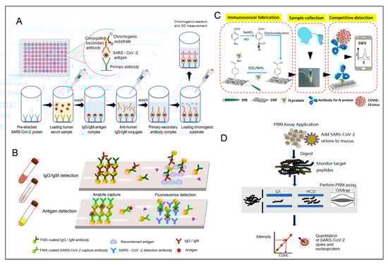 Biosensors 15 00198 g008