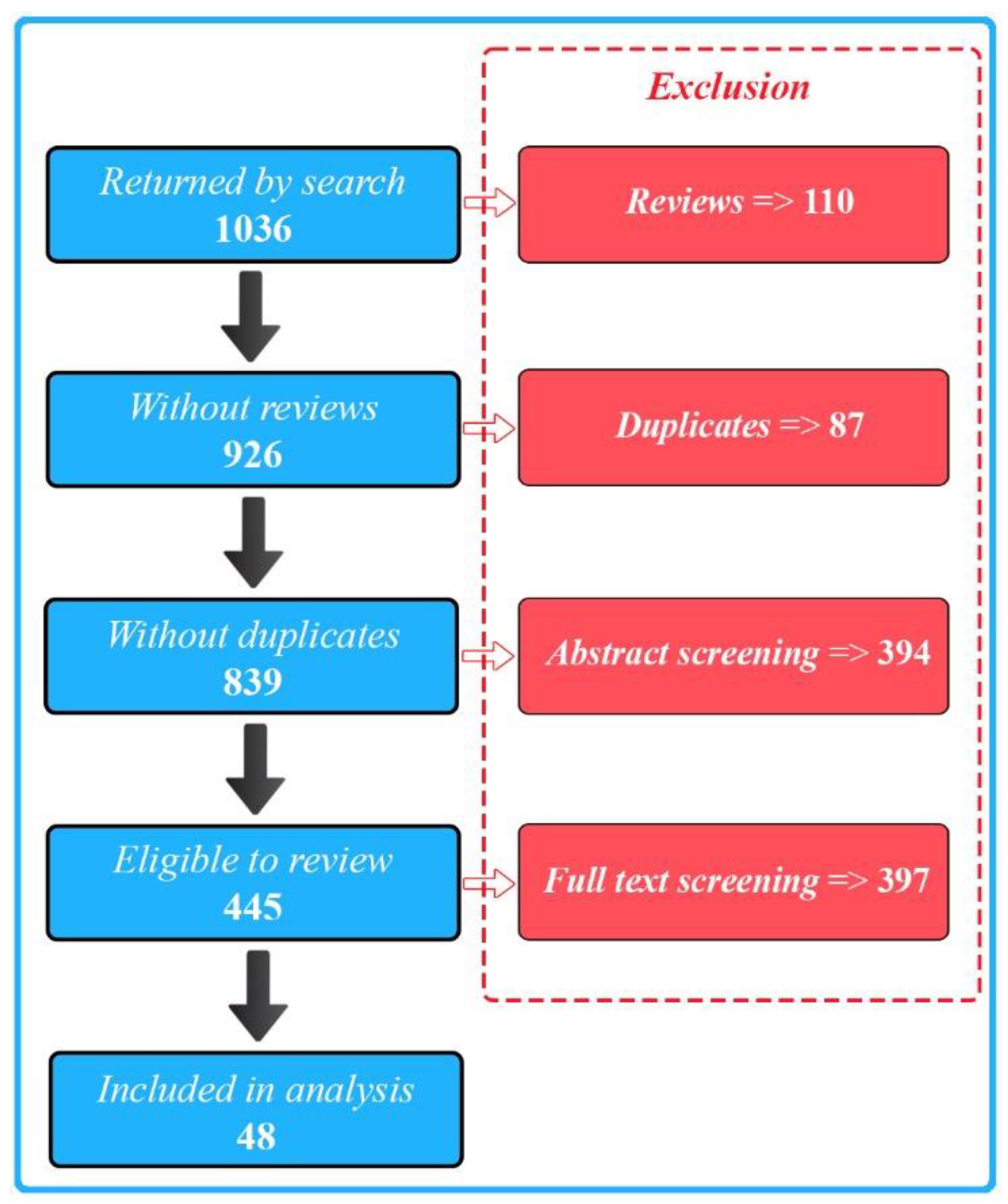 Biosensors 15 00202 g001