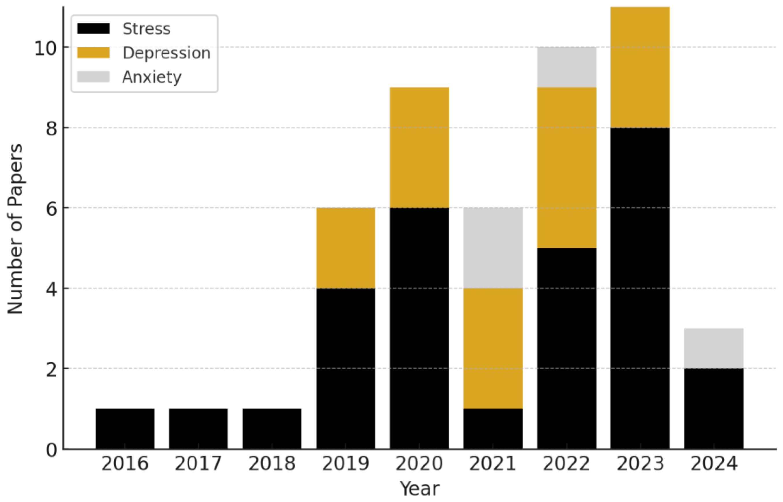 Biosensors 15 00202 g002