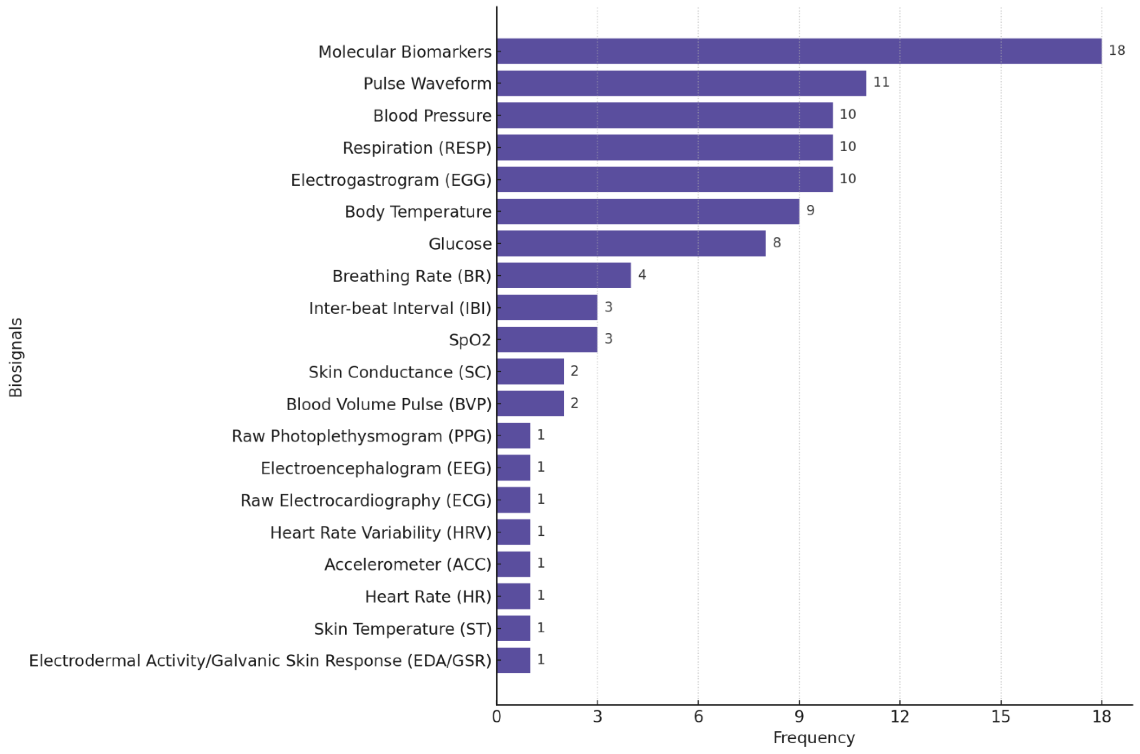 Biosensors 15 00202 g004