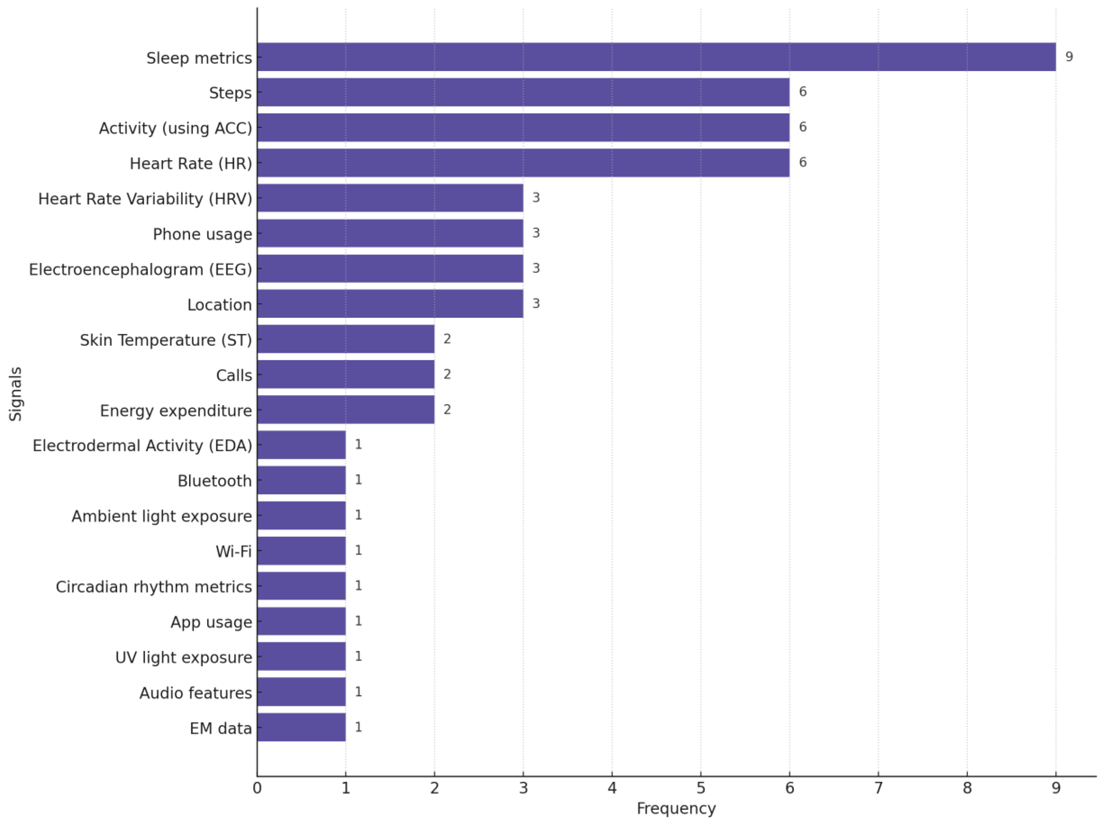 Biosensors 15 00202 g007