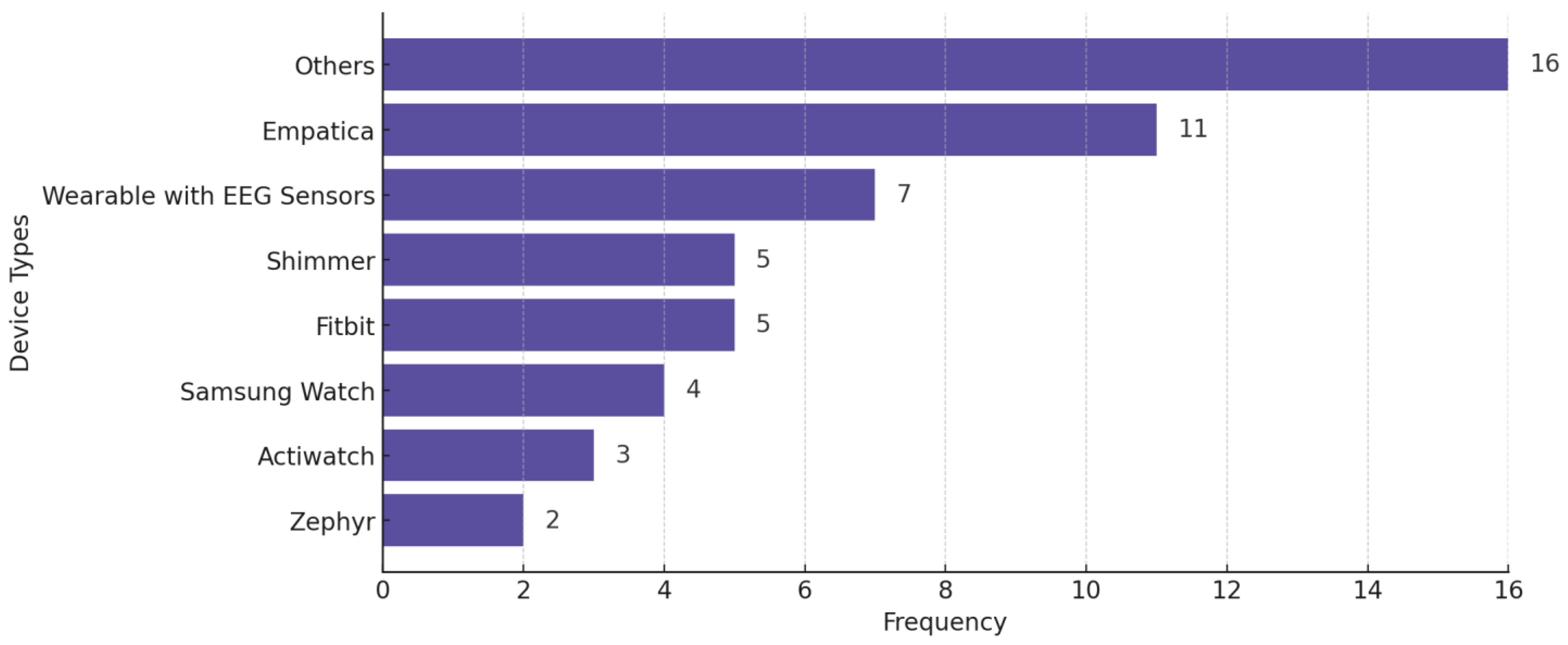 Biosensors 15 00202 g009