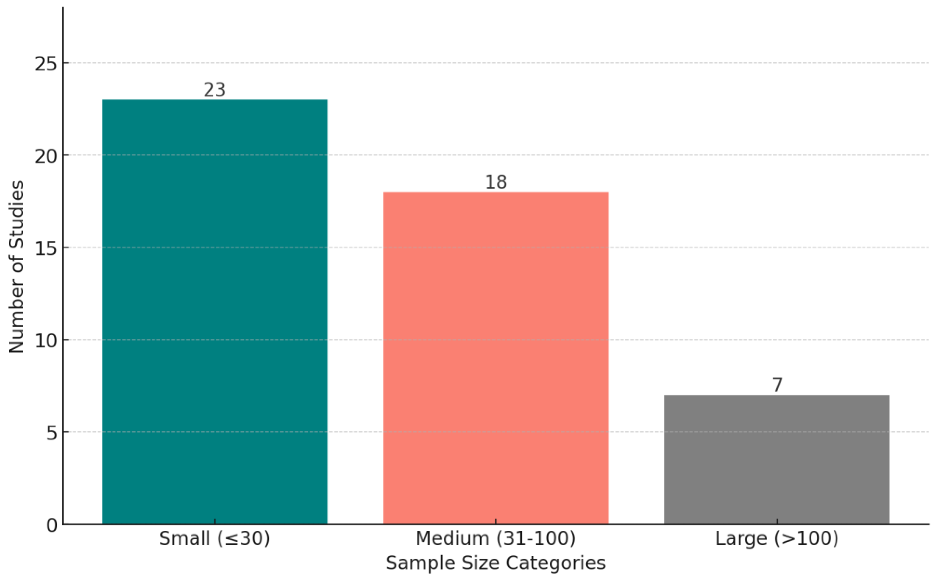 Biosensors 15 00202 g010