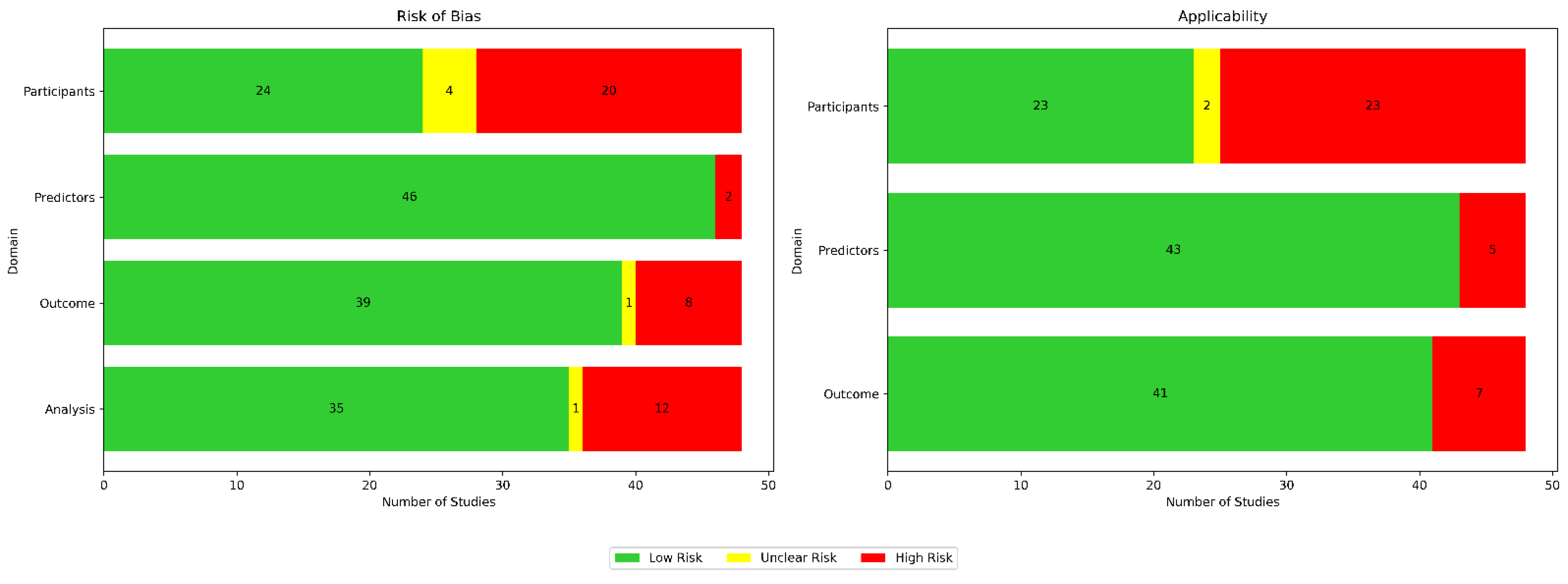 Biosensors 15 00202 g011