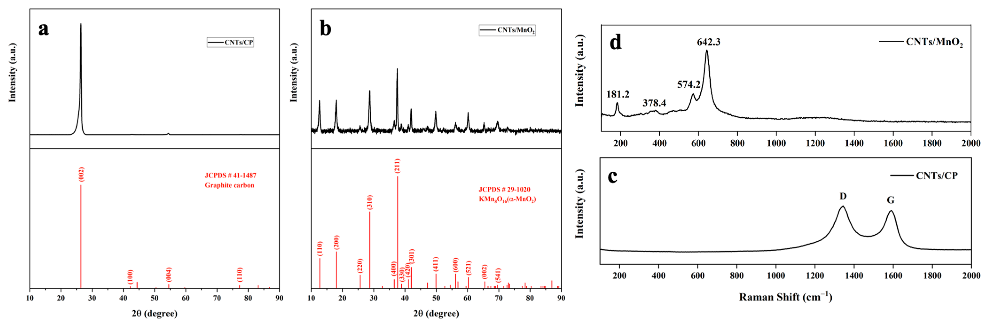 Biosensors 15 00215 g001