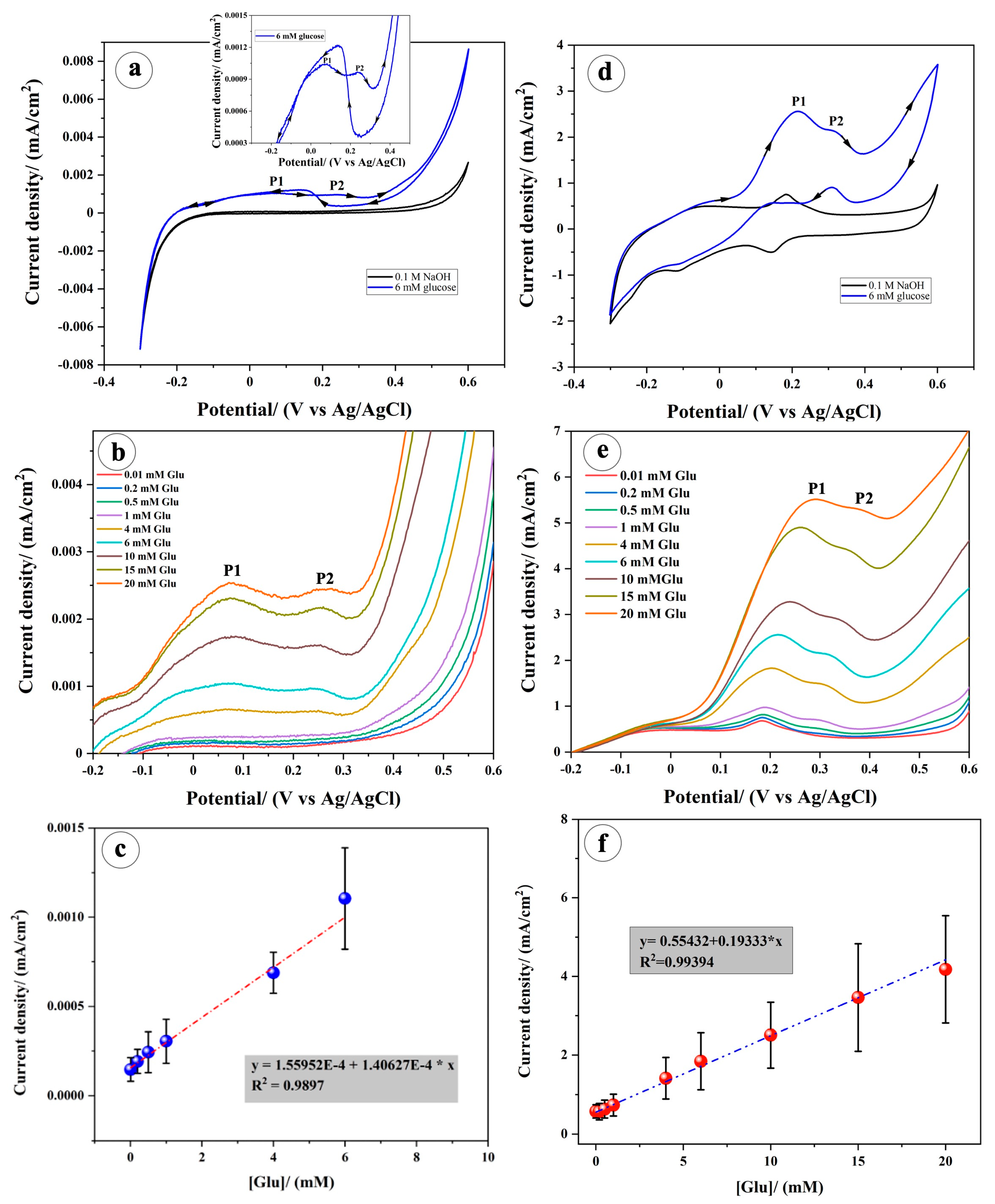 Biosensors 15 00215 g005