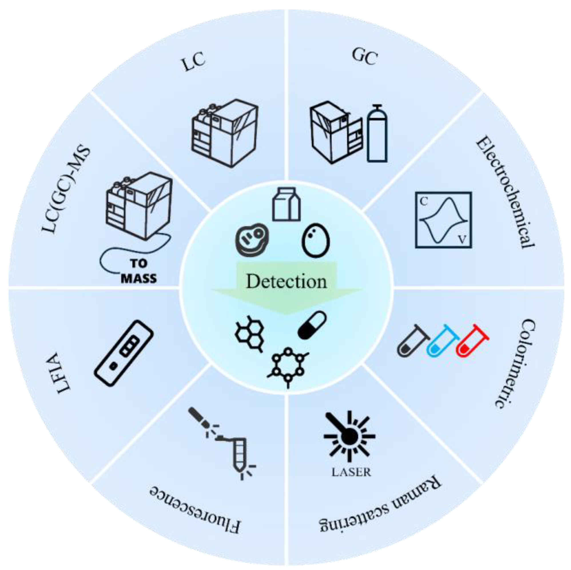Biosensors 15 00216 g001
