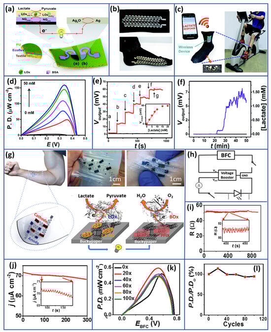 Biosensors 15 00218 g008