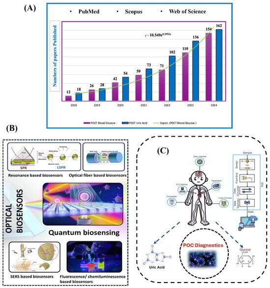 Biosensors 15 00222 g001