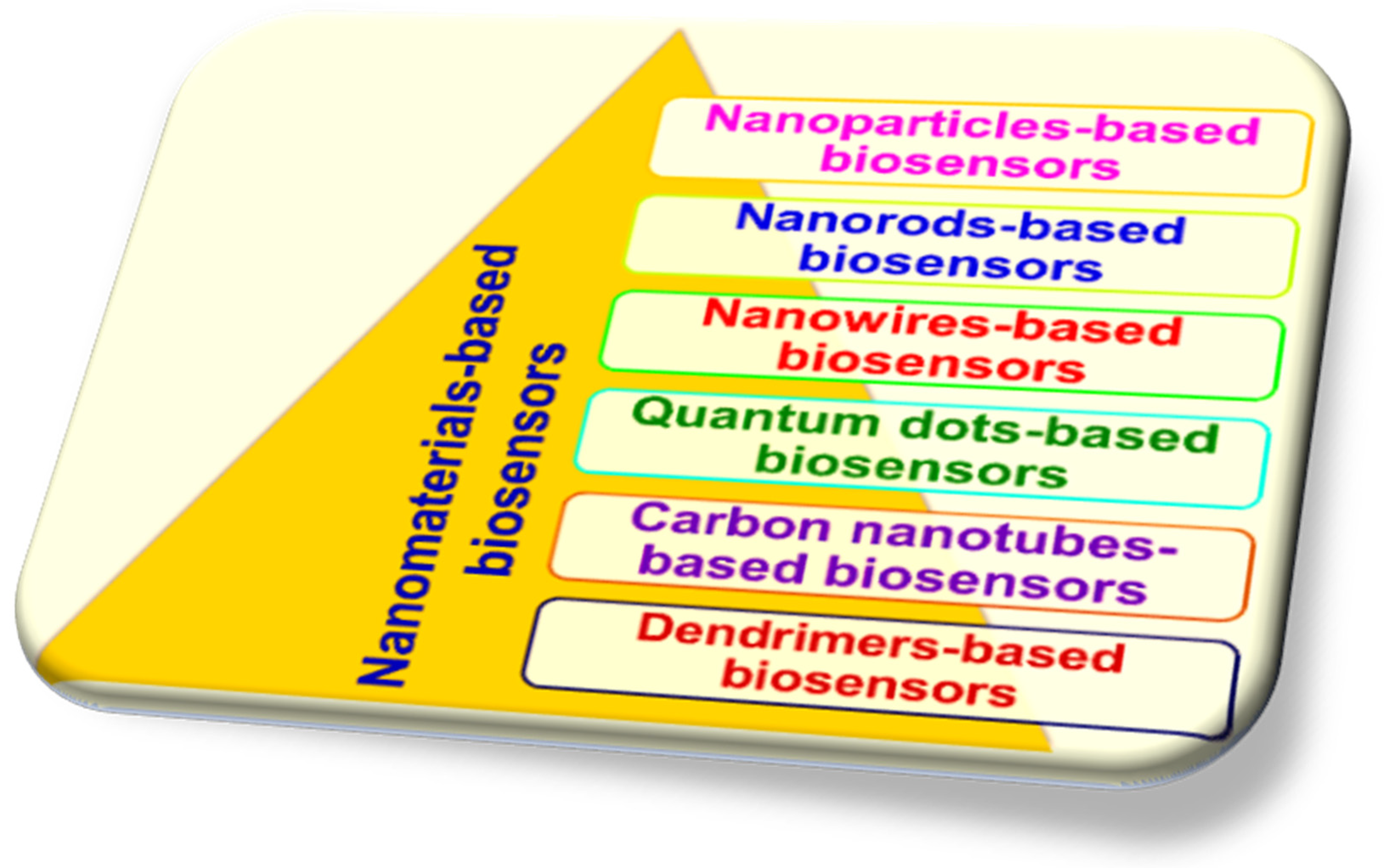 Biosensors 15 00222 g003