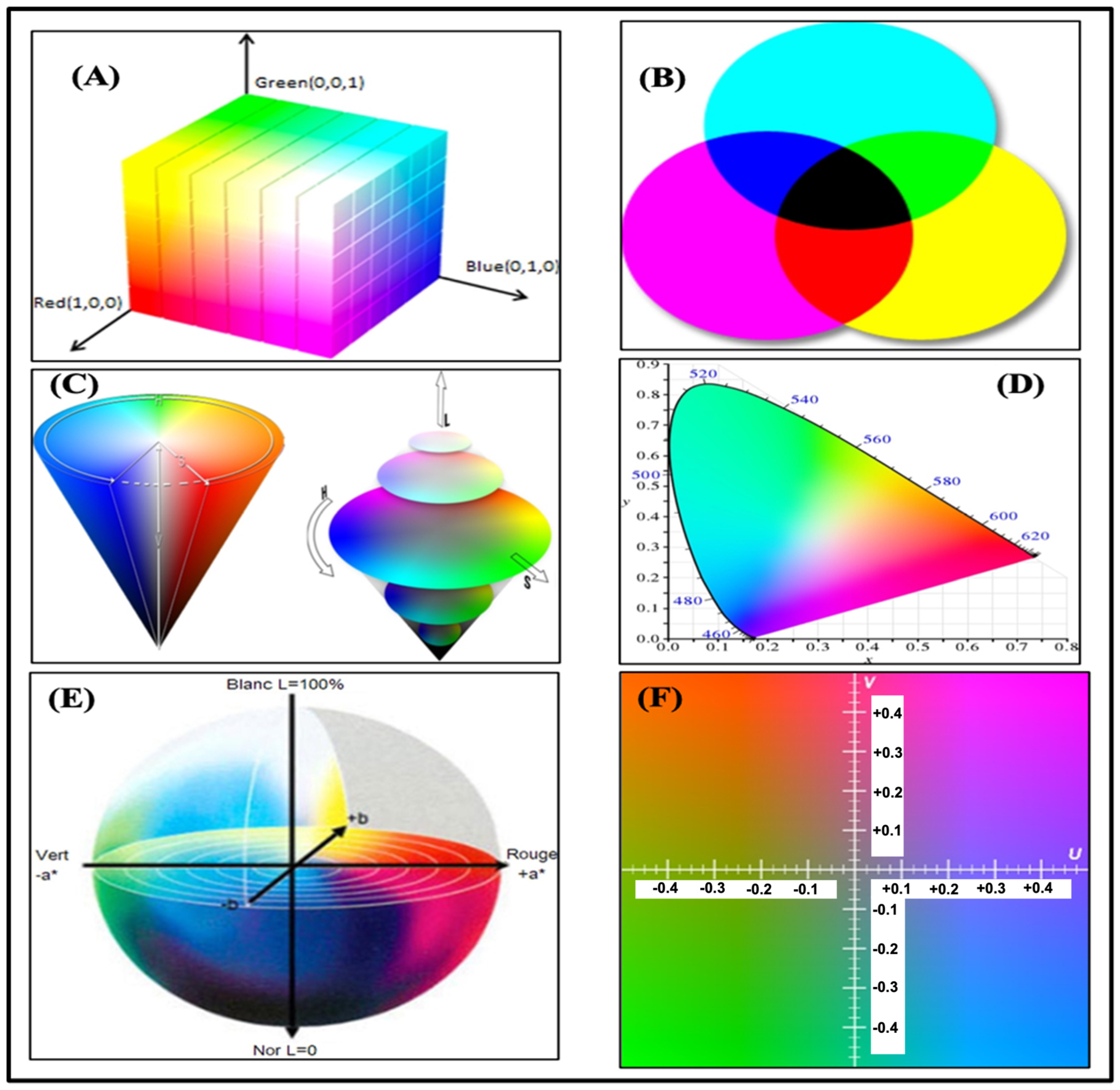 Biosensors 15 00222 g014