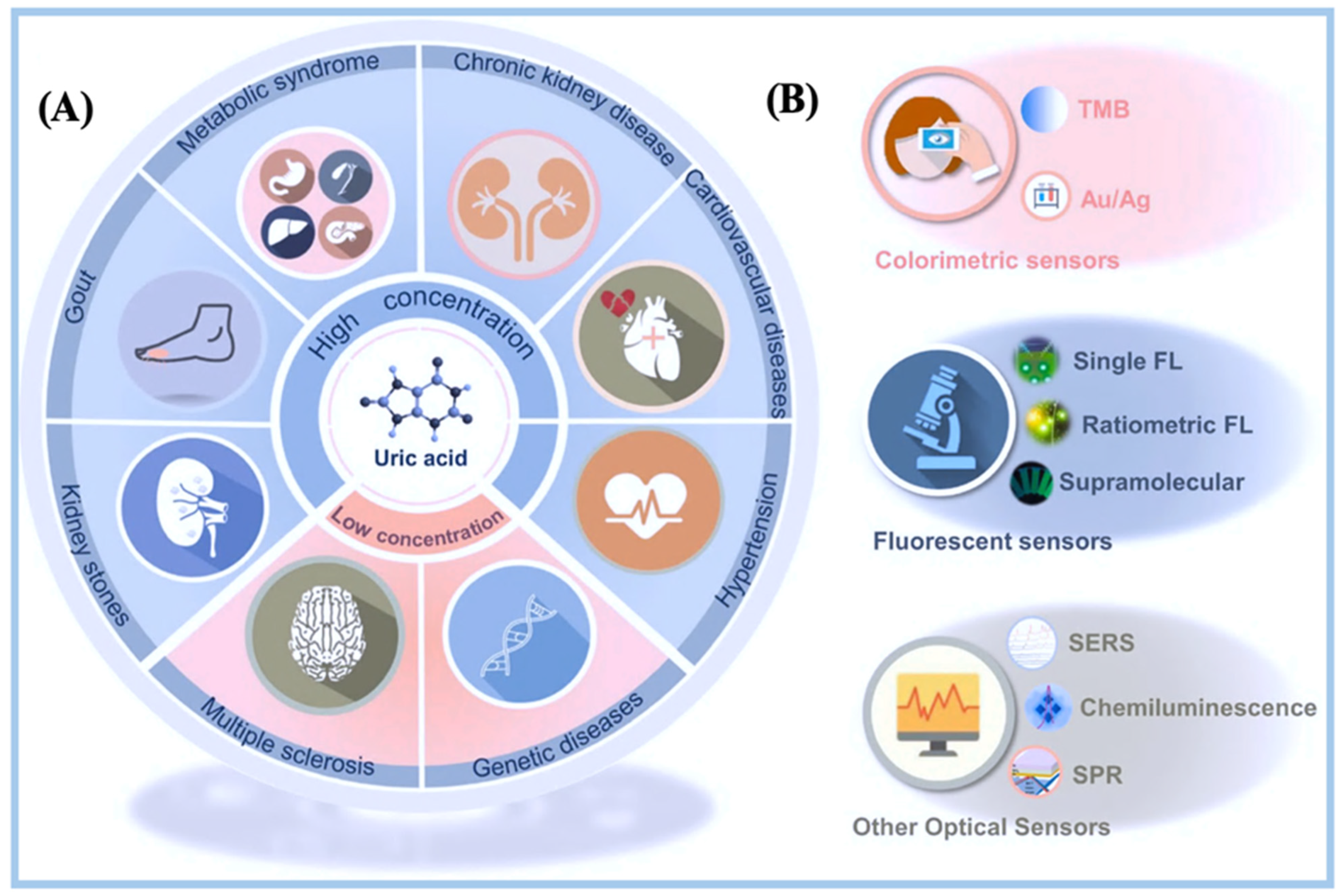 Biosensors 15 00222 g015