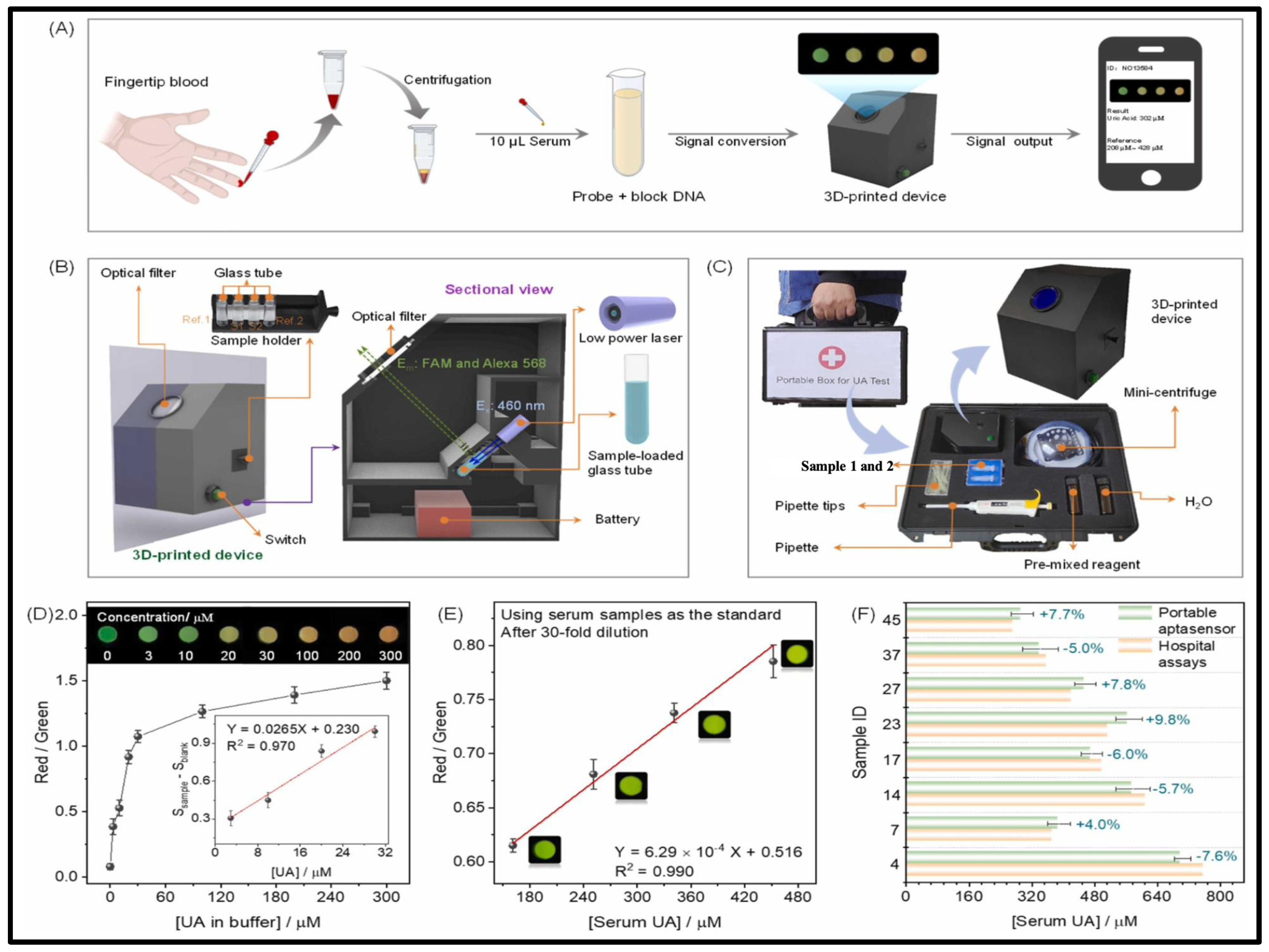 Biosensors 15 00222 g017