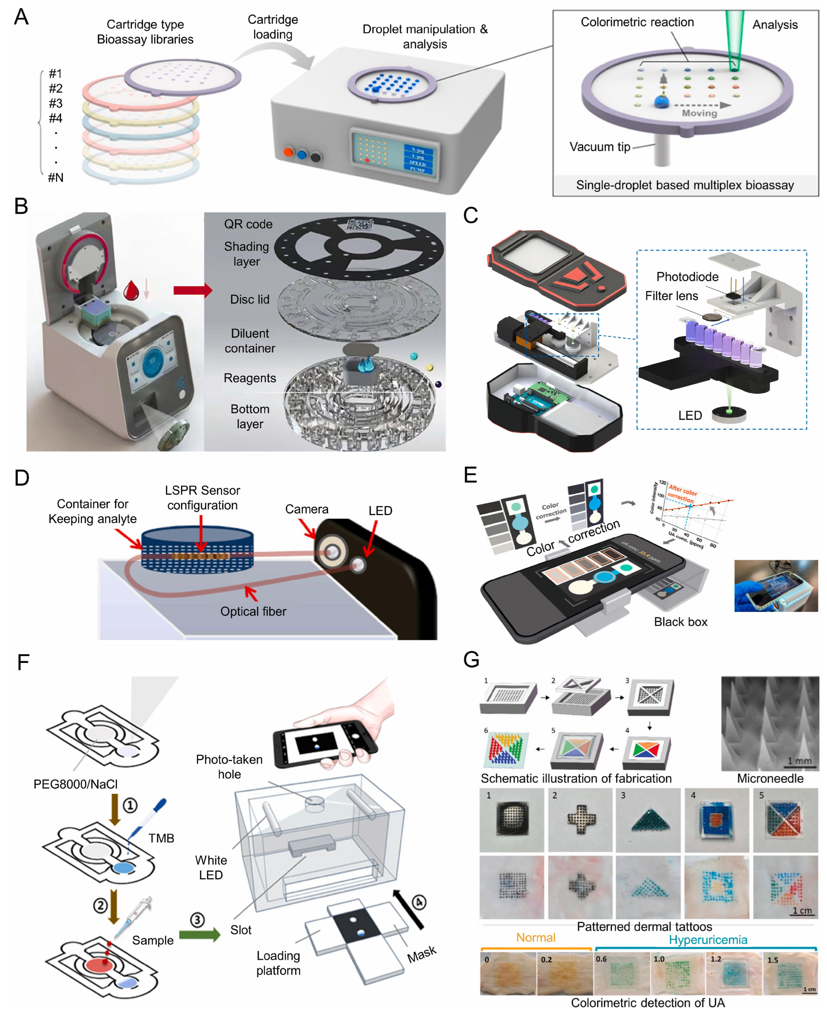 Biosensors 15 00222 g018