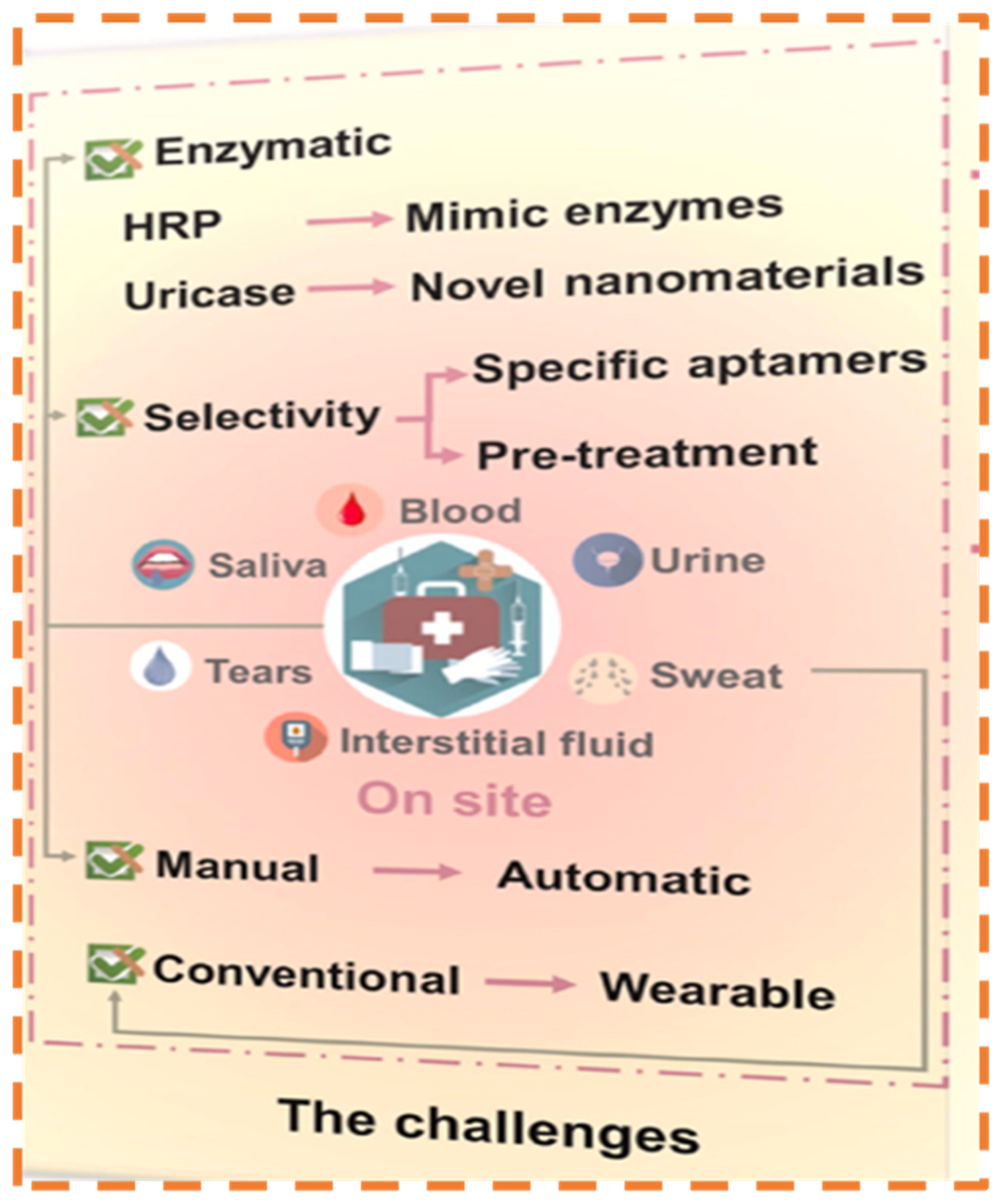 Biosensors 15 00222 g019