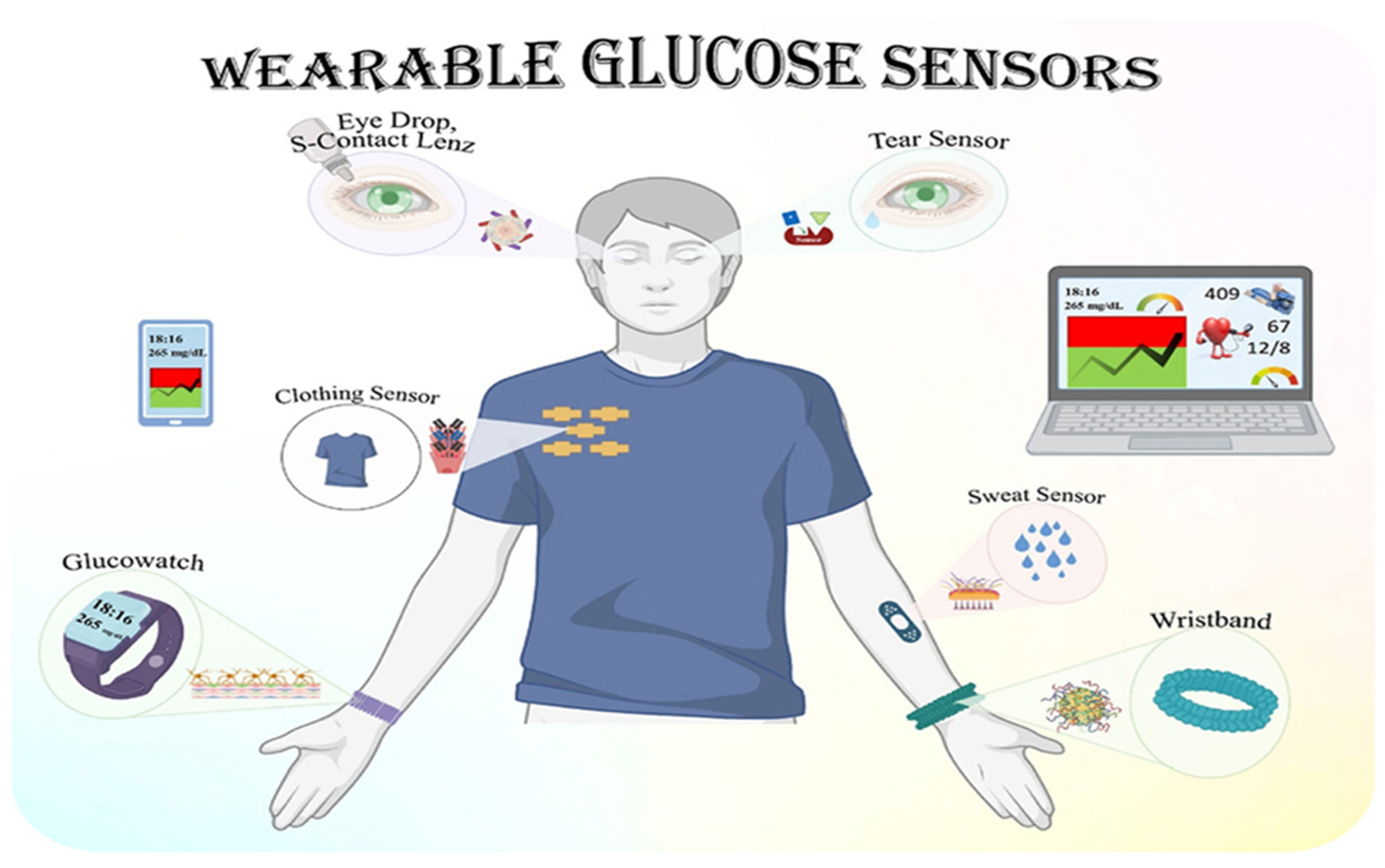 Biosensors 15 00222 g020