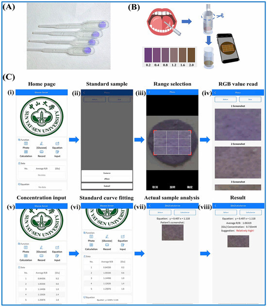 Biosensors 15 00222 g023