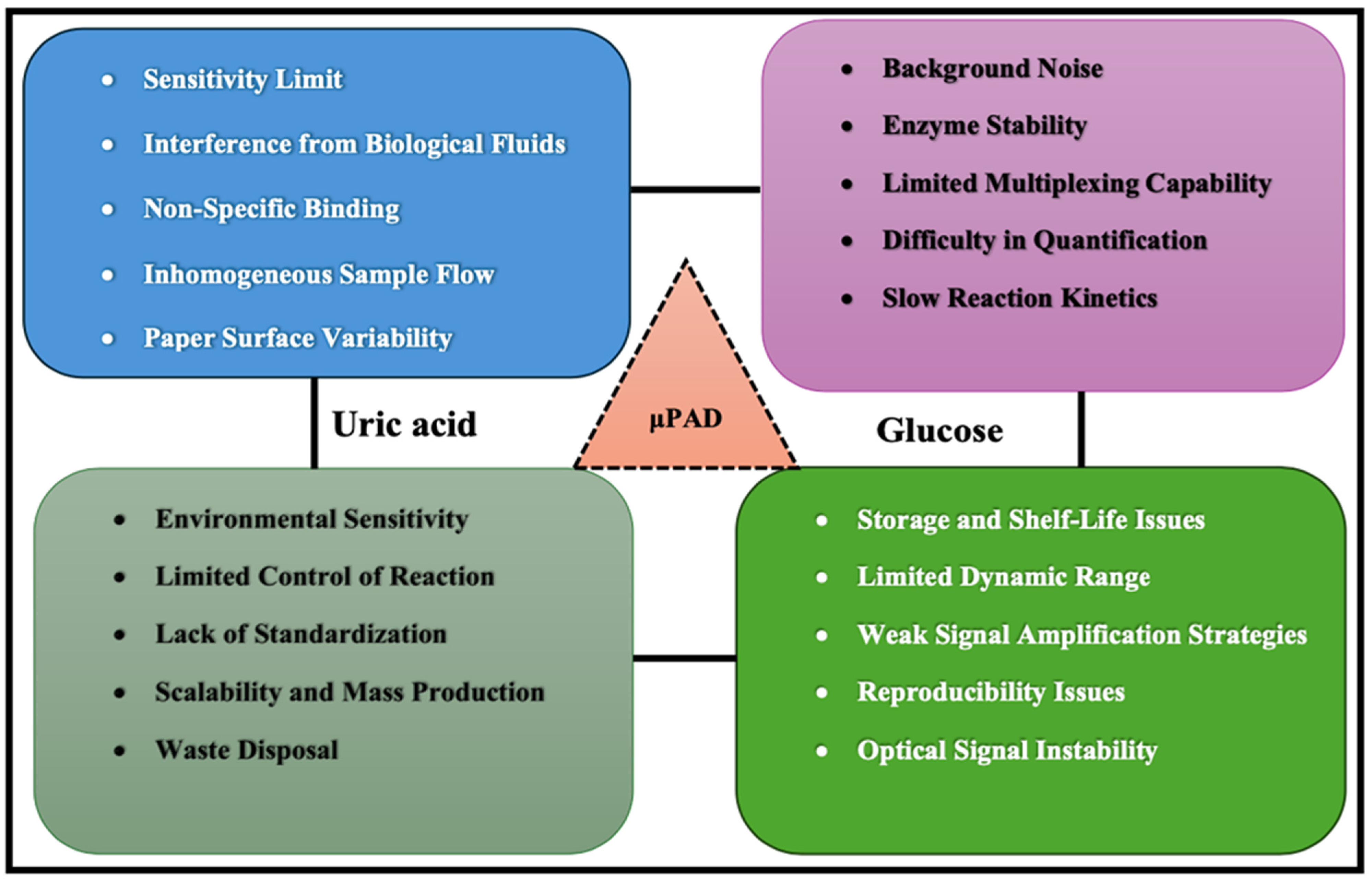 Biosensors 15 00222 g024