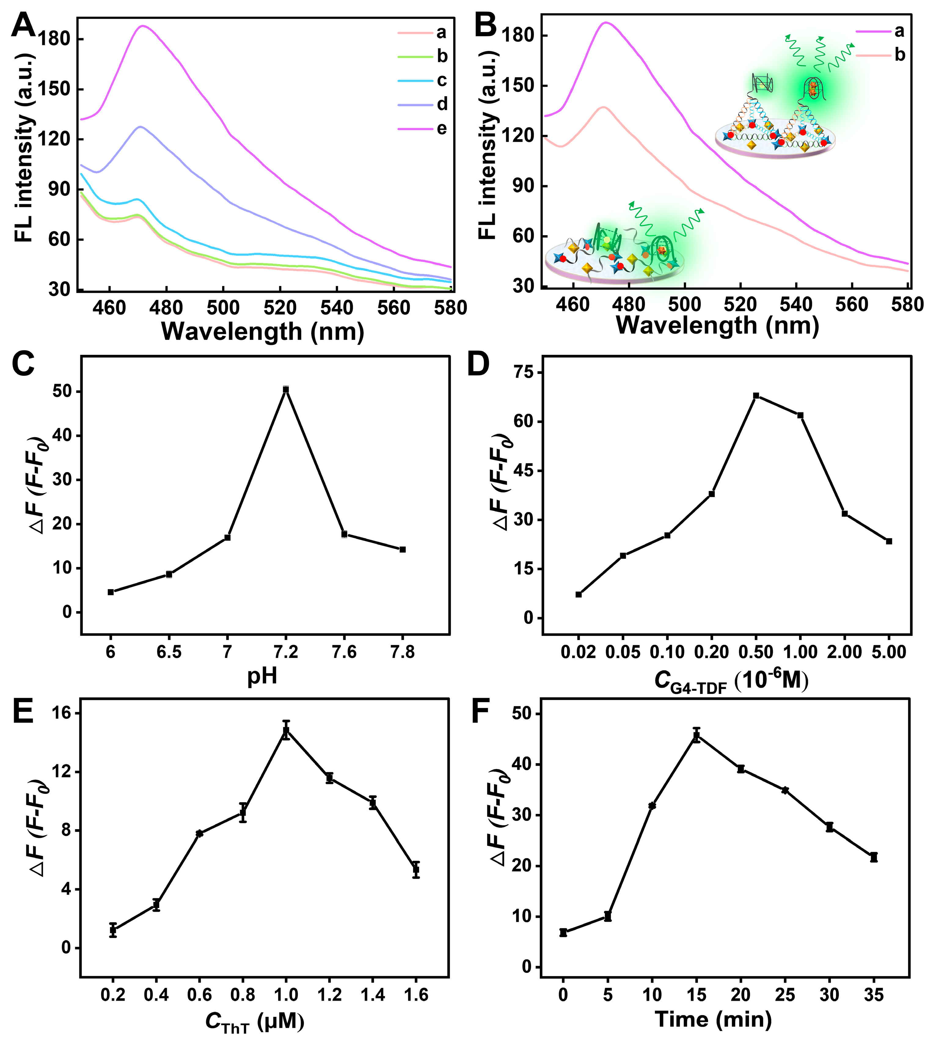 Biosensors 15 00223 g002