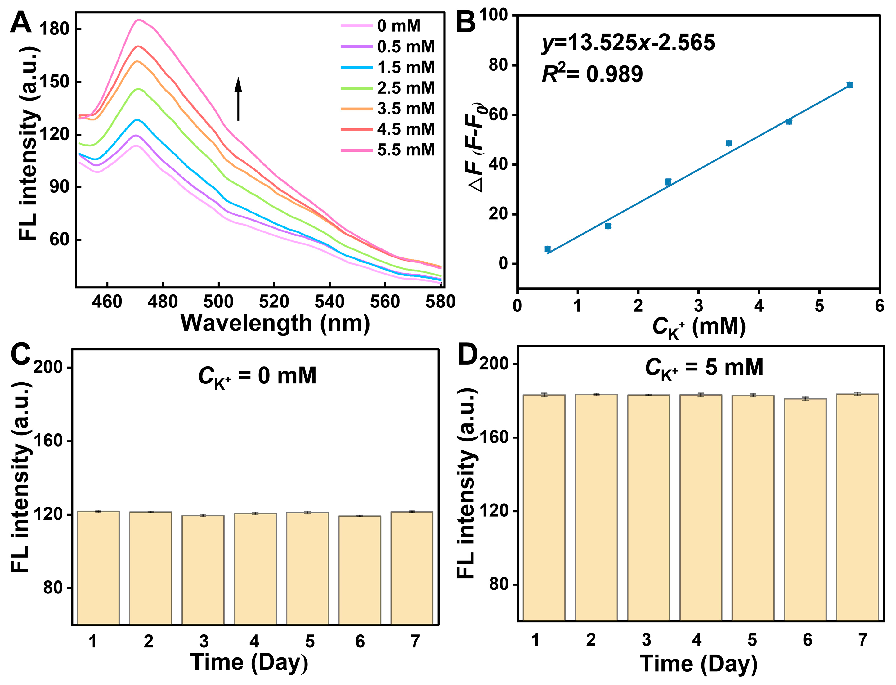 Biosensors 15 00223 g003