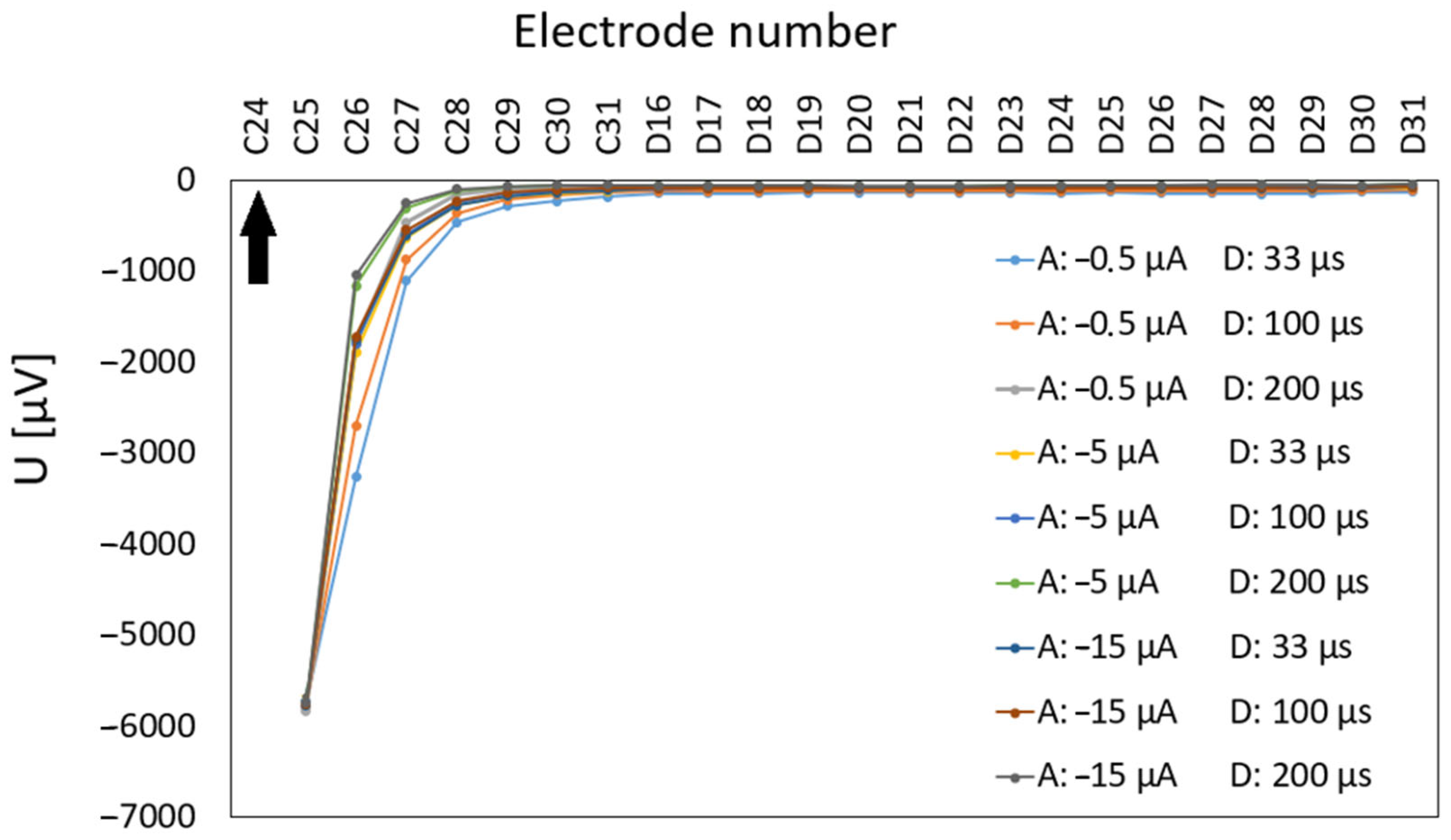 Biosensors 15 00224 g007