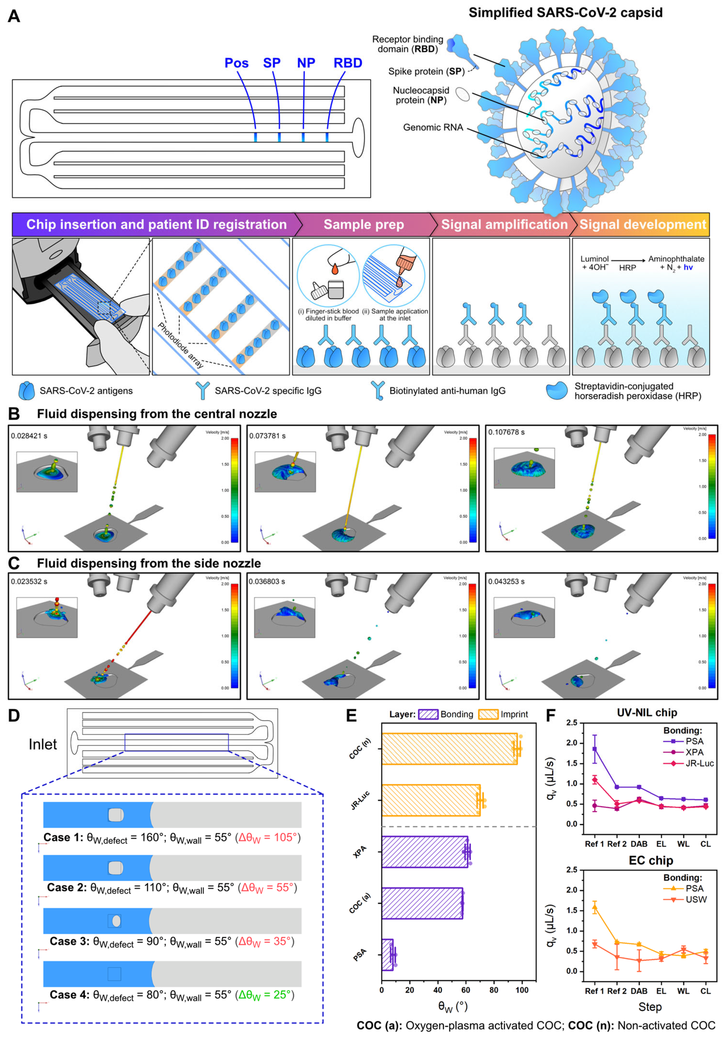 Biosensors 15 00229 g002