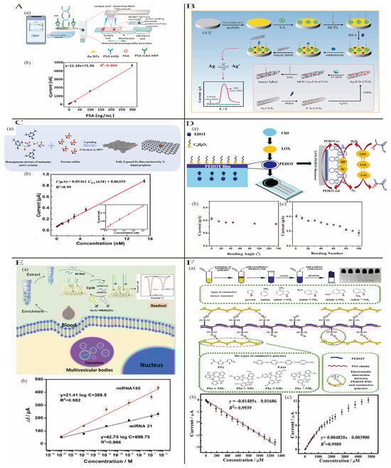 Biosensors 15 00231 g004