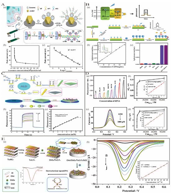 Biosensors 15 00231 g005