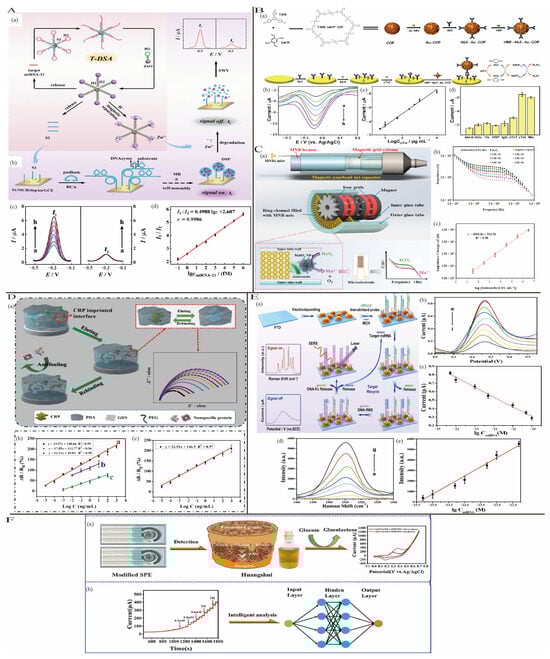 Biosensors 15 00231 g006