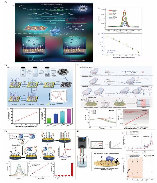 Biosensors 15 00231 g008