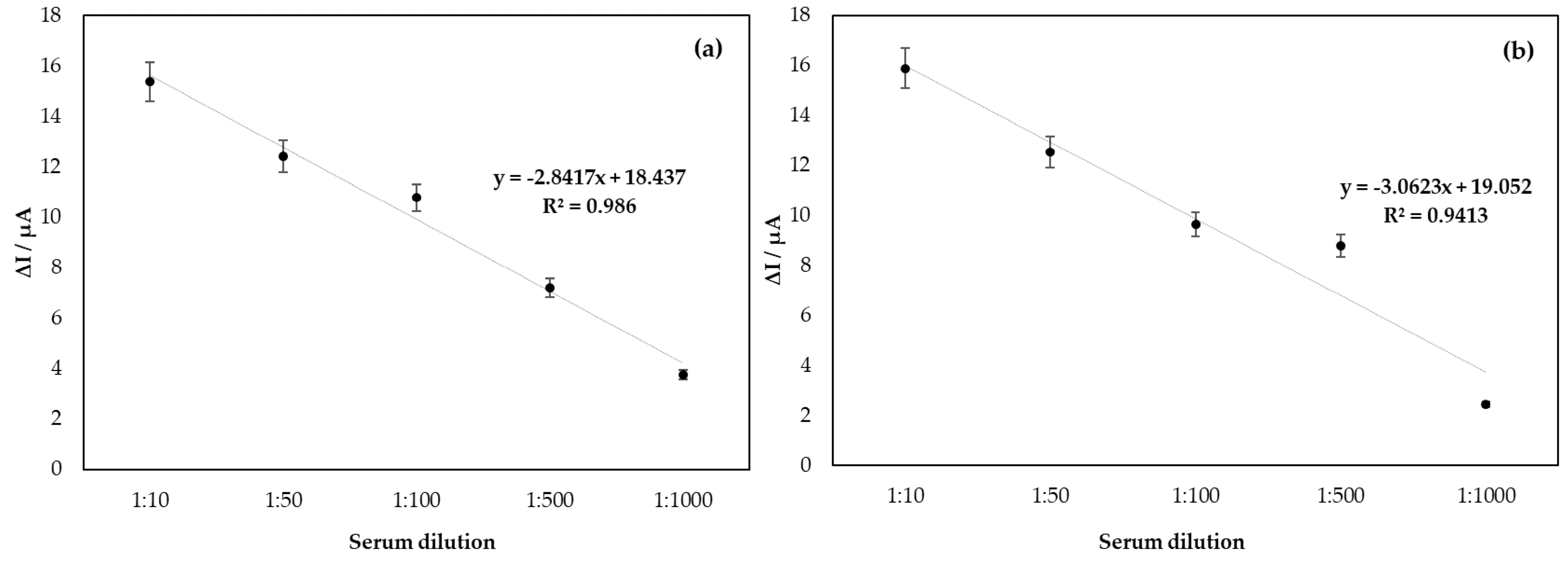 Biosensors 15 00236 g004