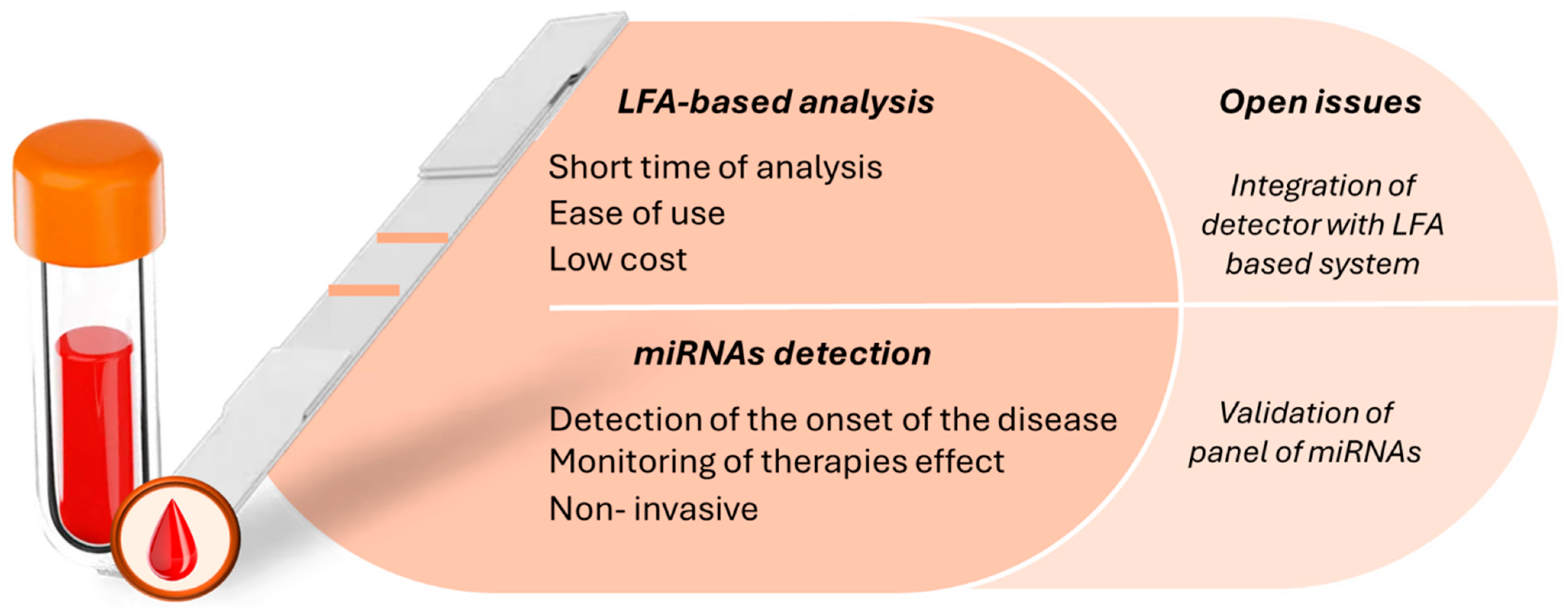 Biosensors 15 00238 g001