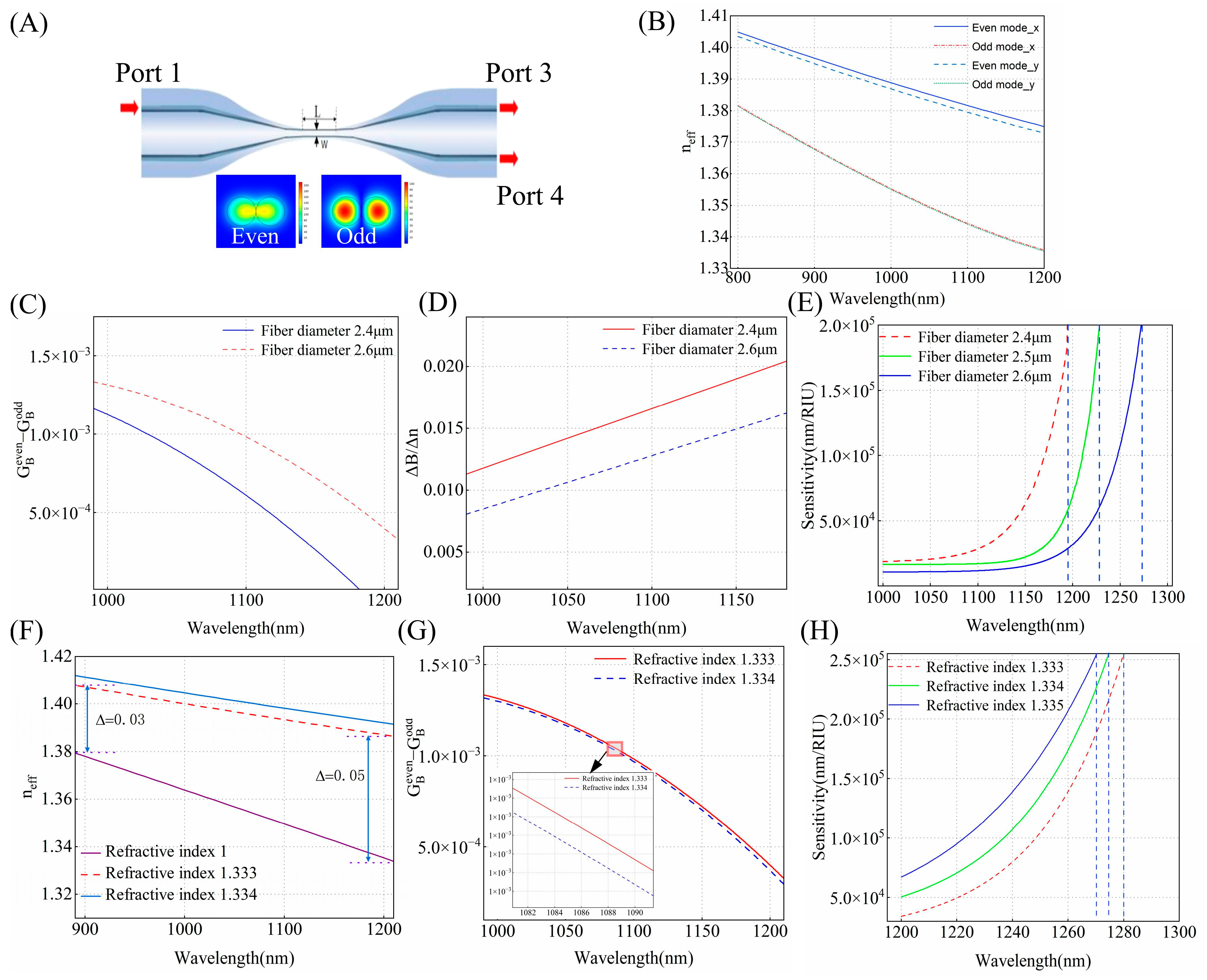 Biosensors 15 00241 g001