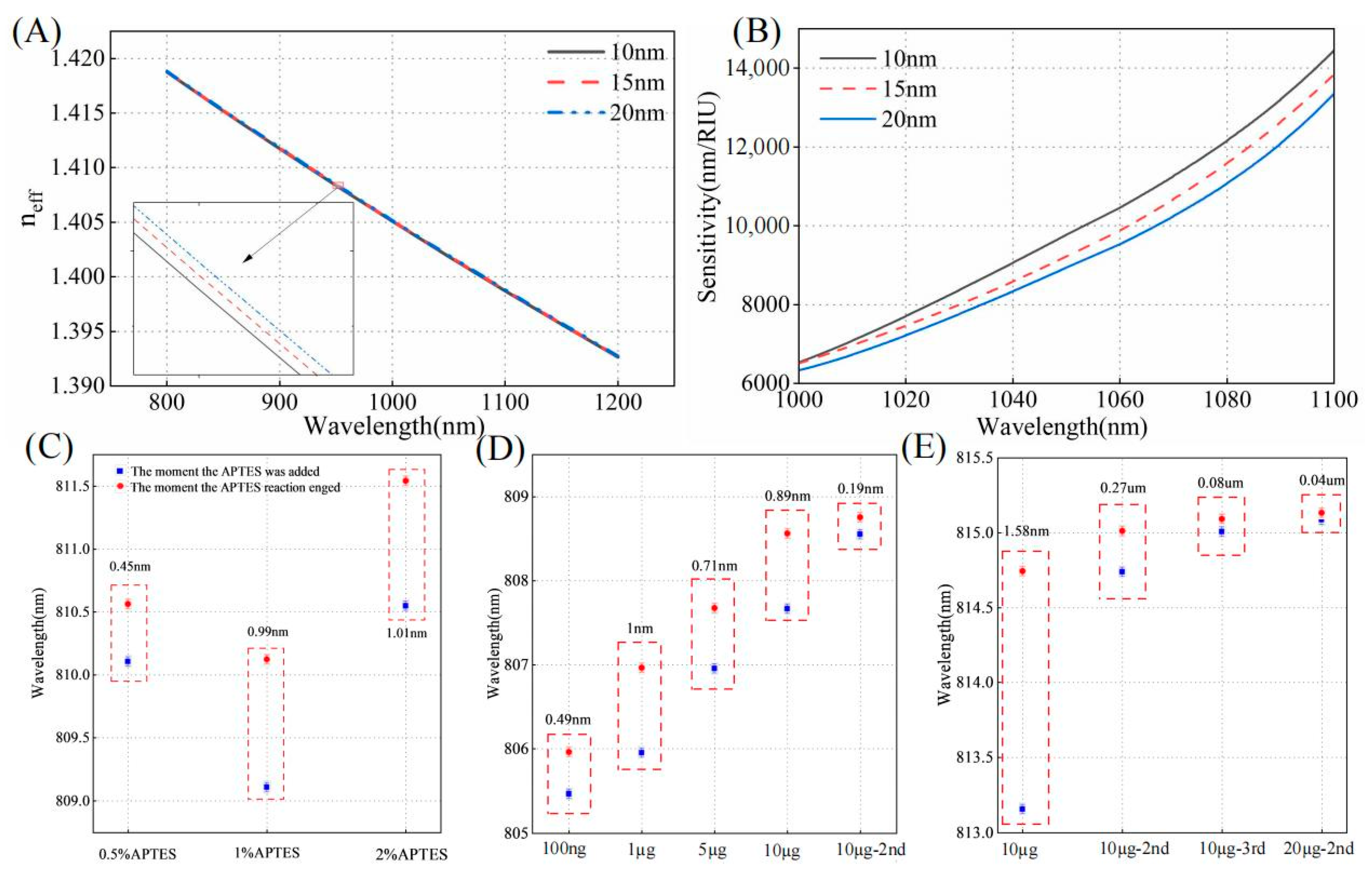 Biosensors 15 00241 g004
