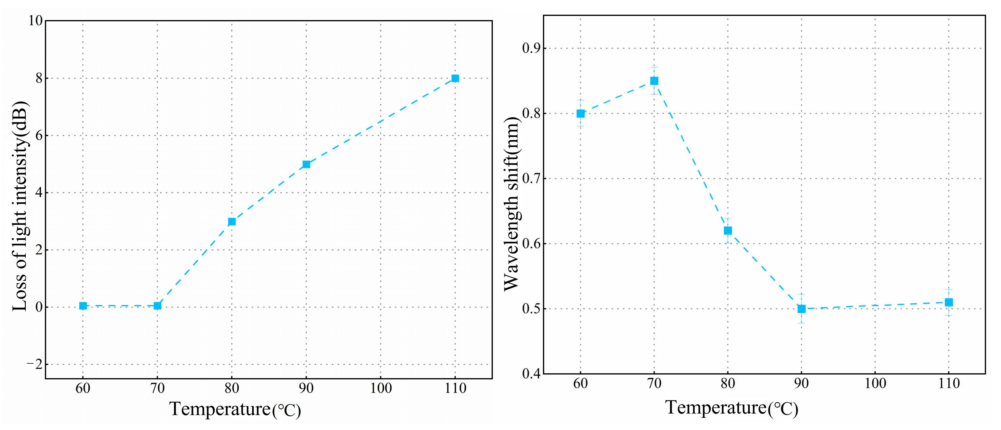 Biosensors 15 00241 g005