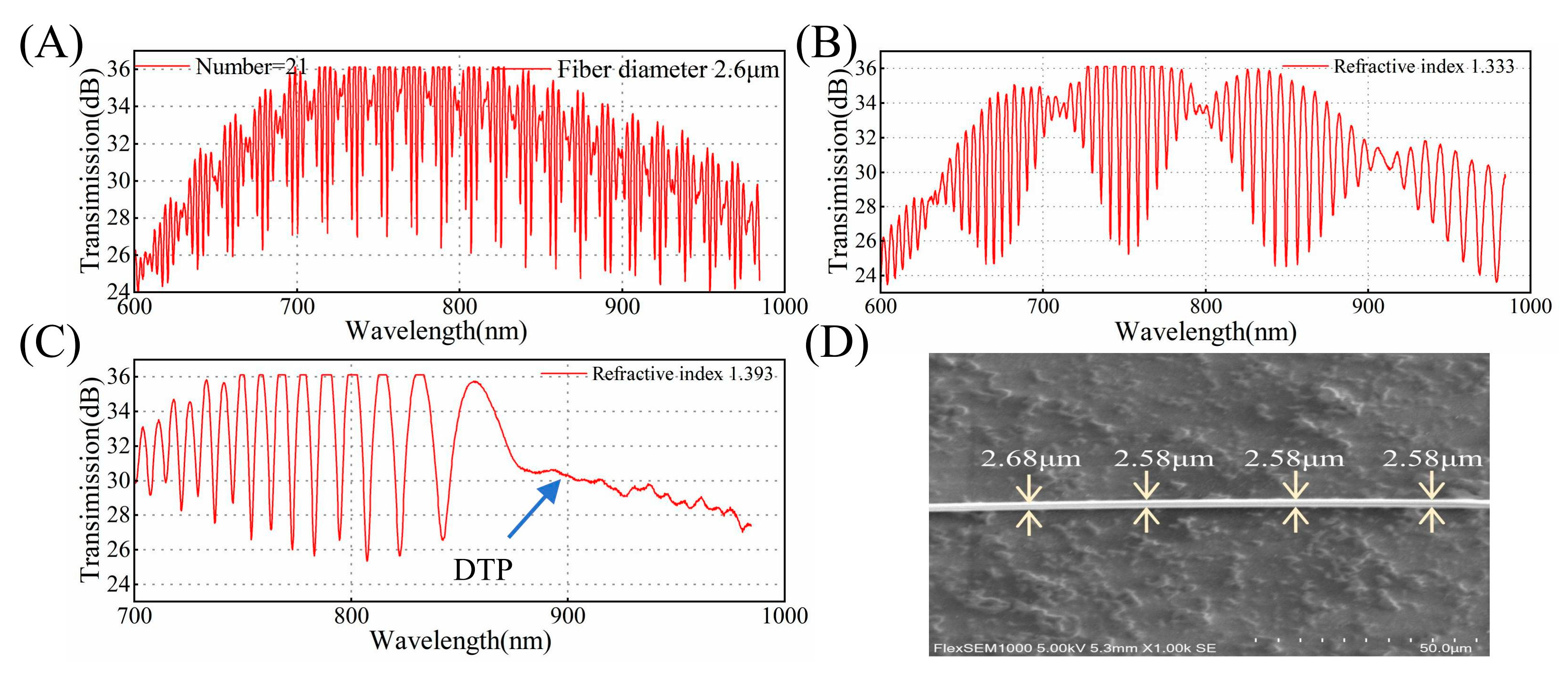 Biosensors 15 00241 g006