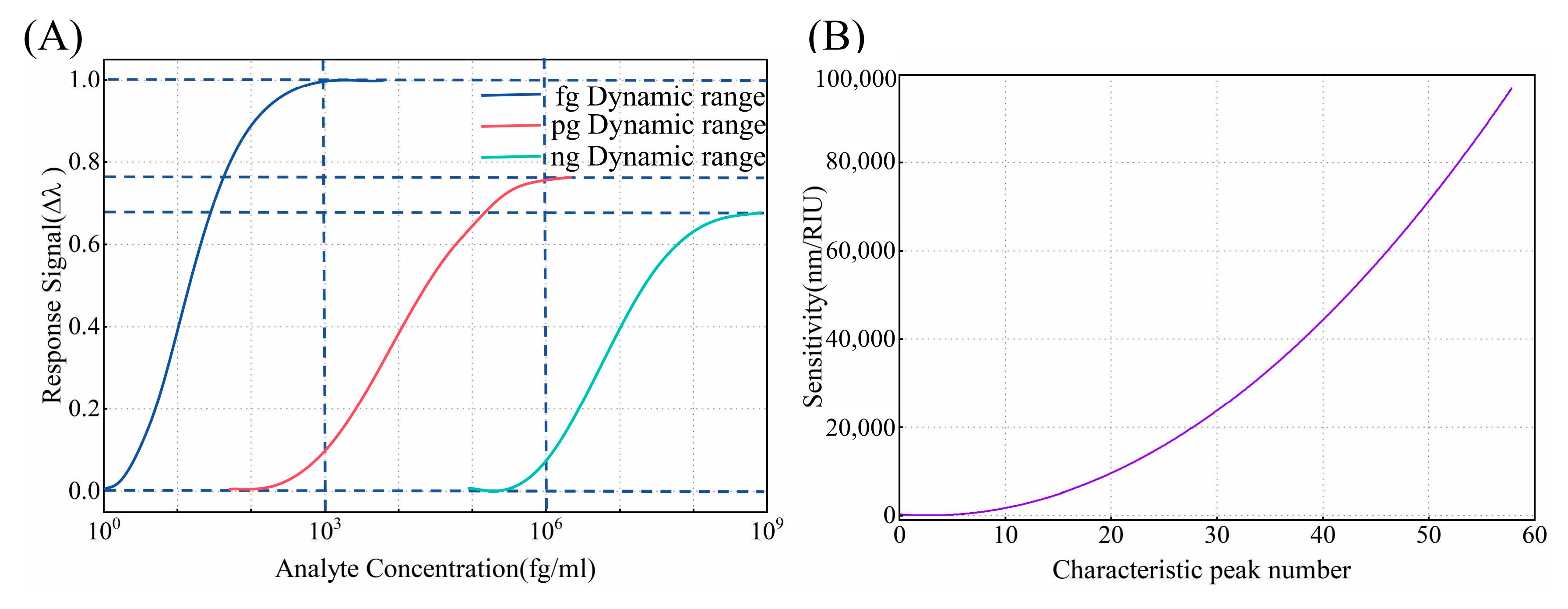 Biosensors 15 00241 g008