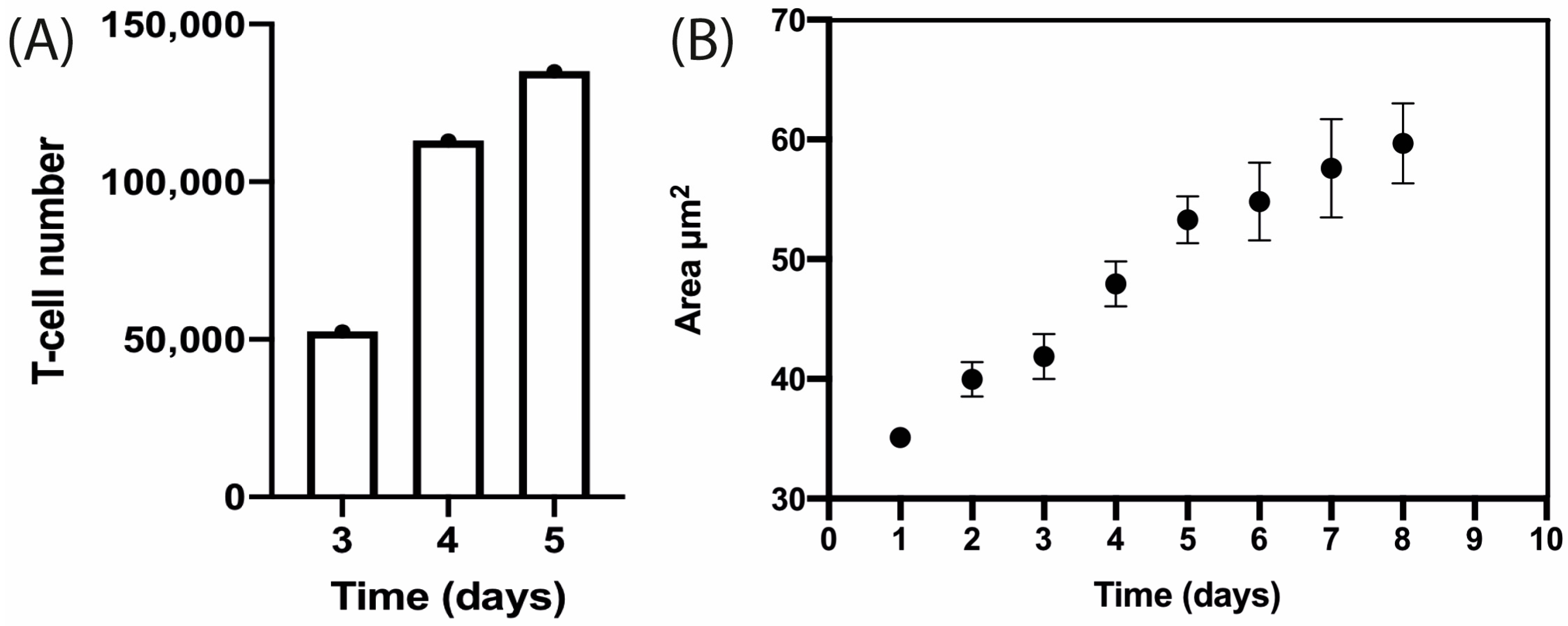 Biosensors 15 00270 g008