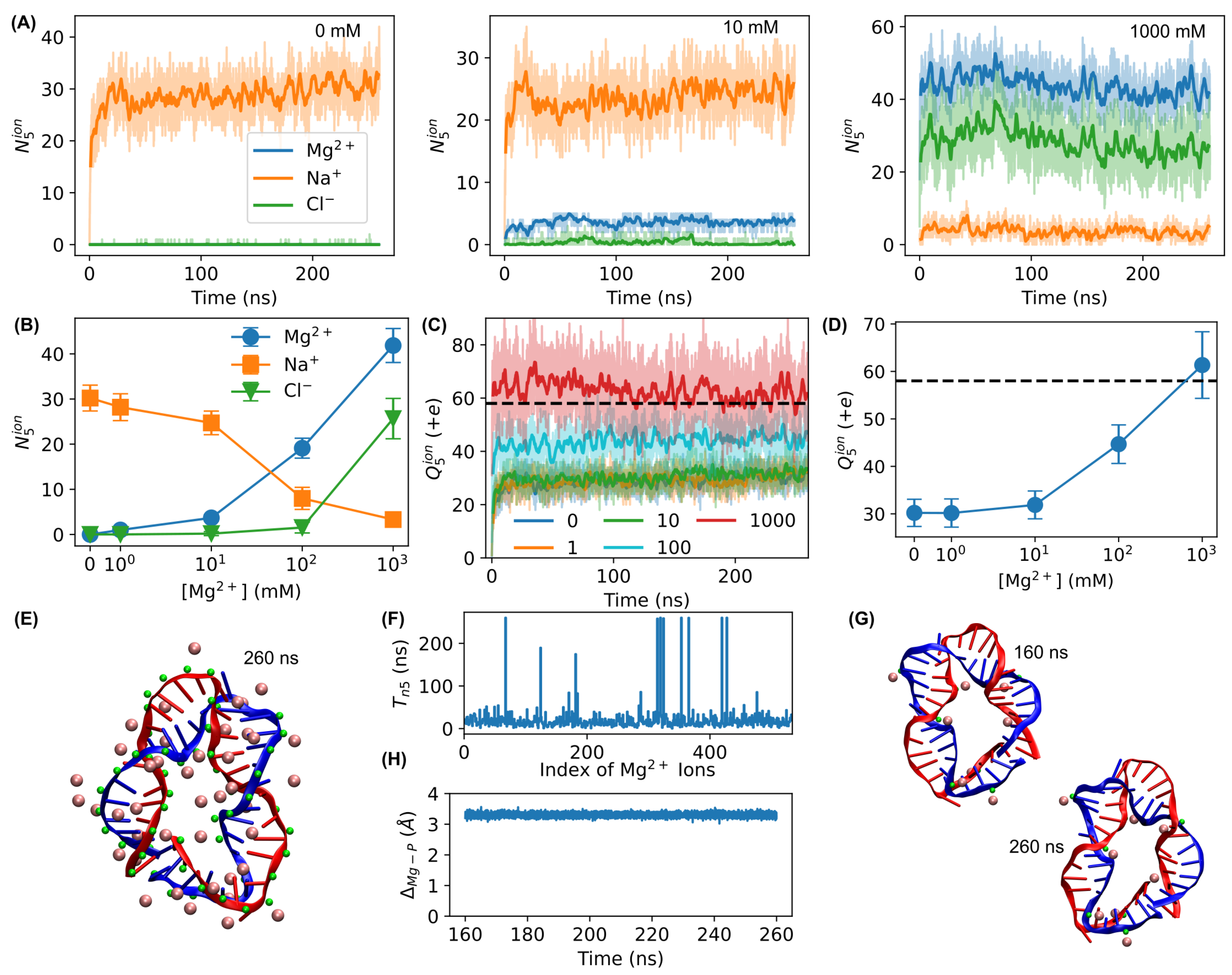 Biosensors 15 00272 g008