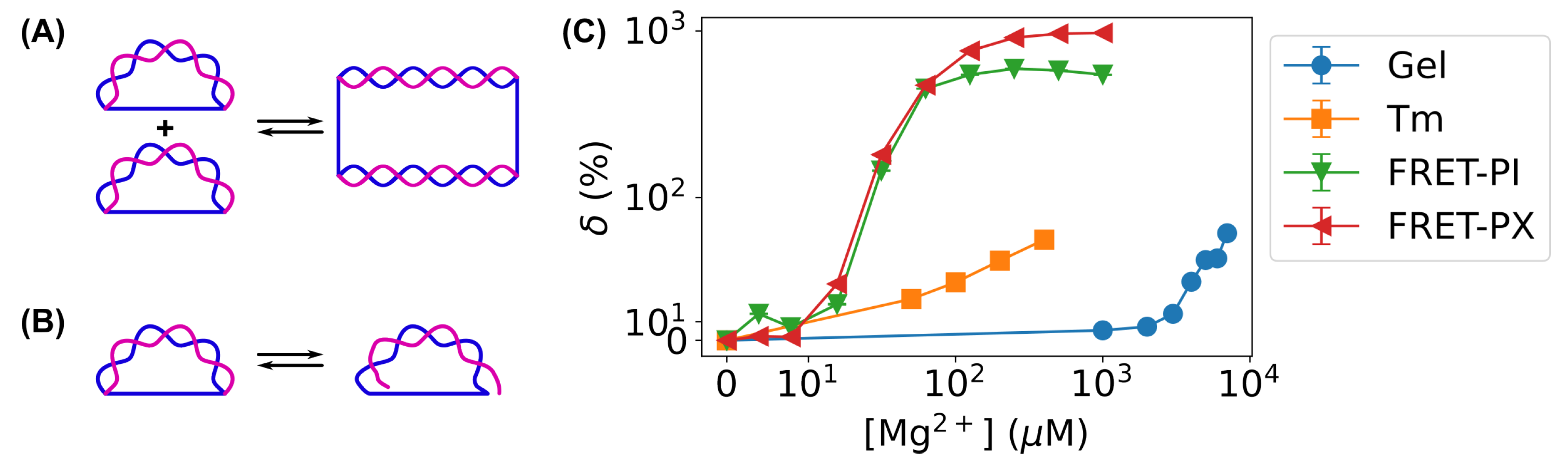 Biosensors 15 00272 g011