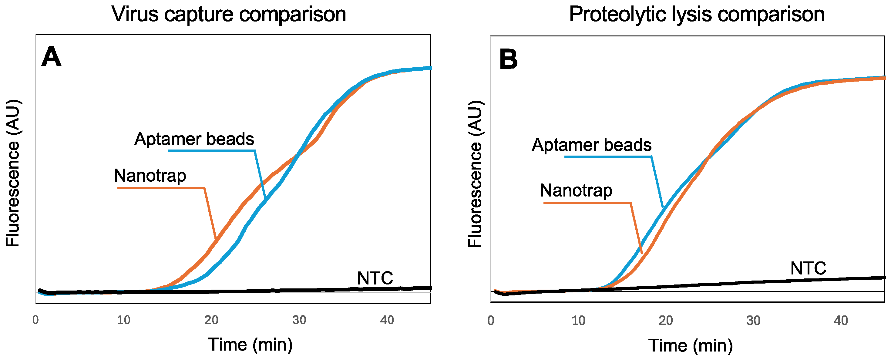 Biosensors 15 00276 g003