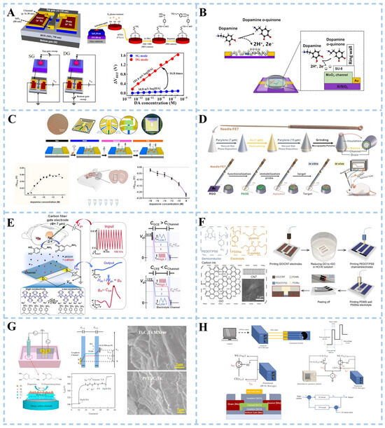 Biosensors 15 00280 g006