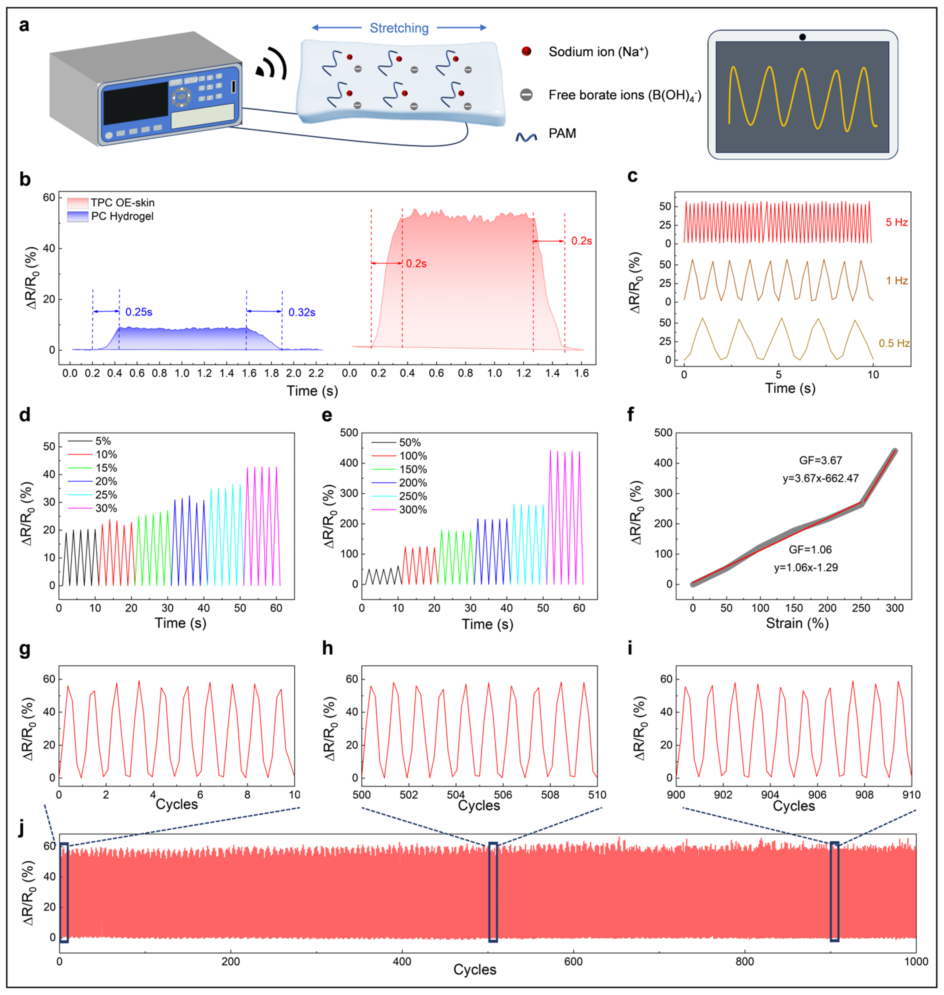 Biosensors 15 00281 g004